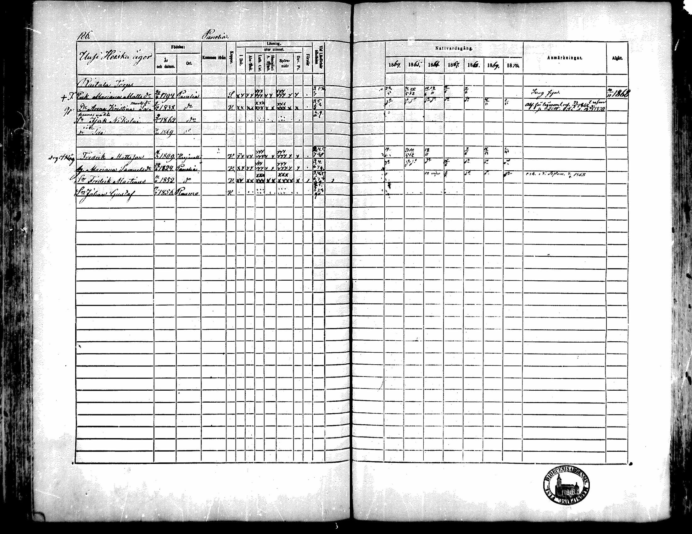 [ ../kirjat/Kirkonkirjat/kiukainen/rippikirja_1864-1870_mko1-16/kuvat/187.jpg ]