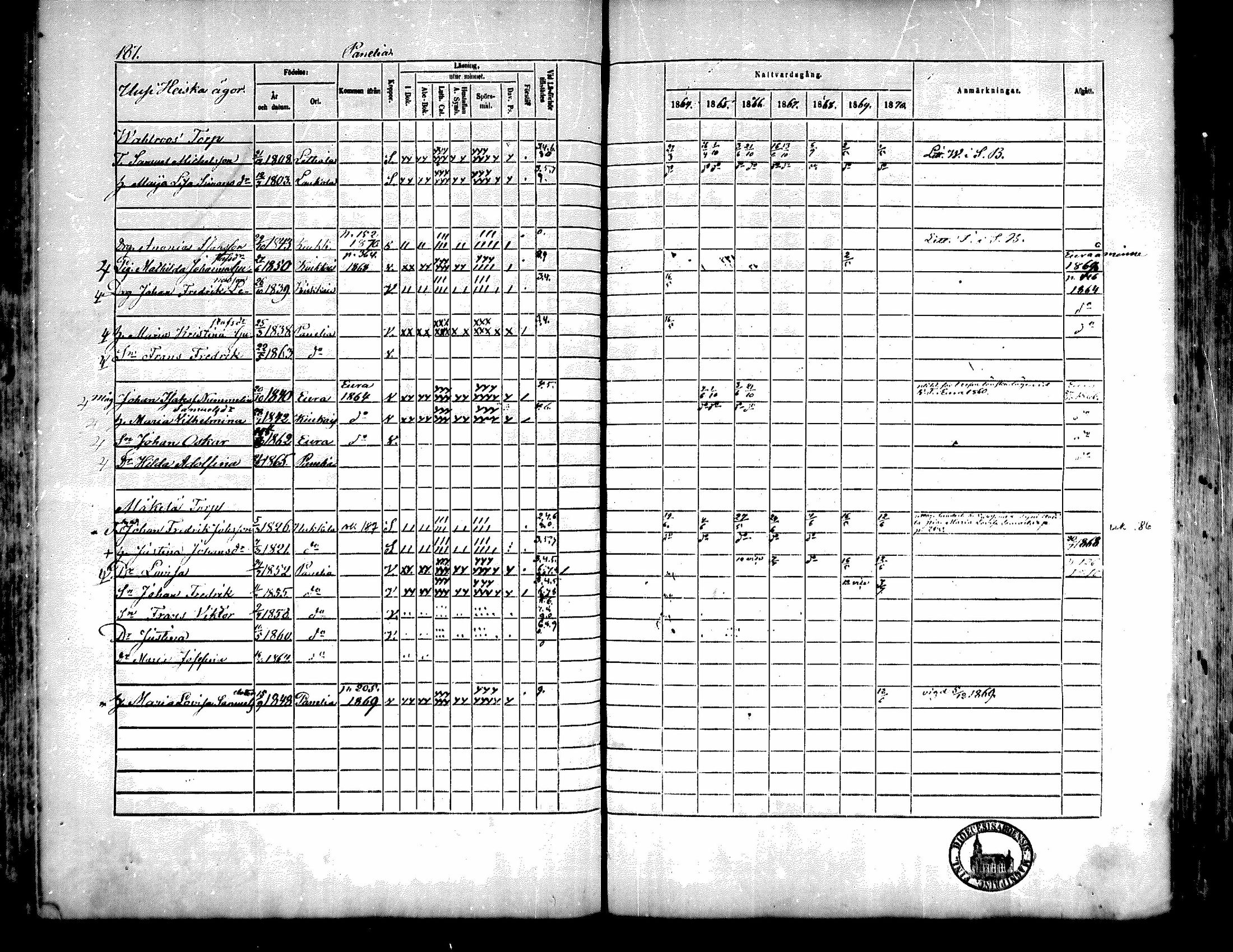 [ ../kirjat/Kirkonkirjat/kiukainen/rippikirja_1864-1870_mko1-16/kuvat/188.jpg ]