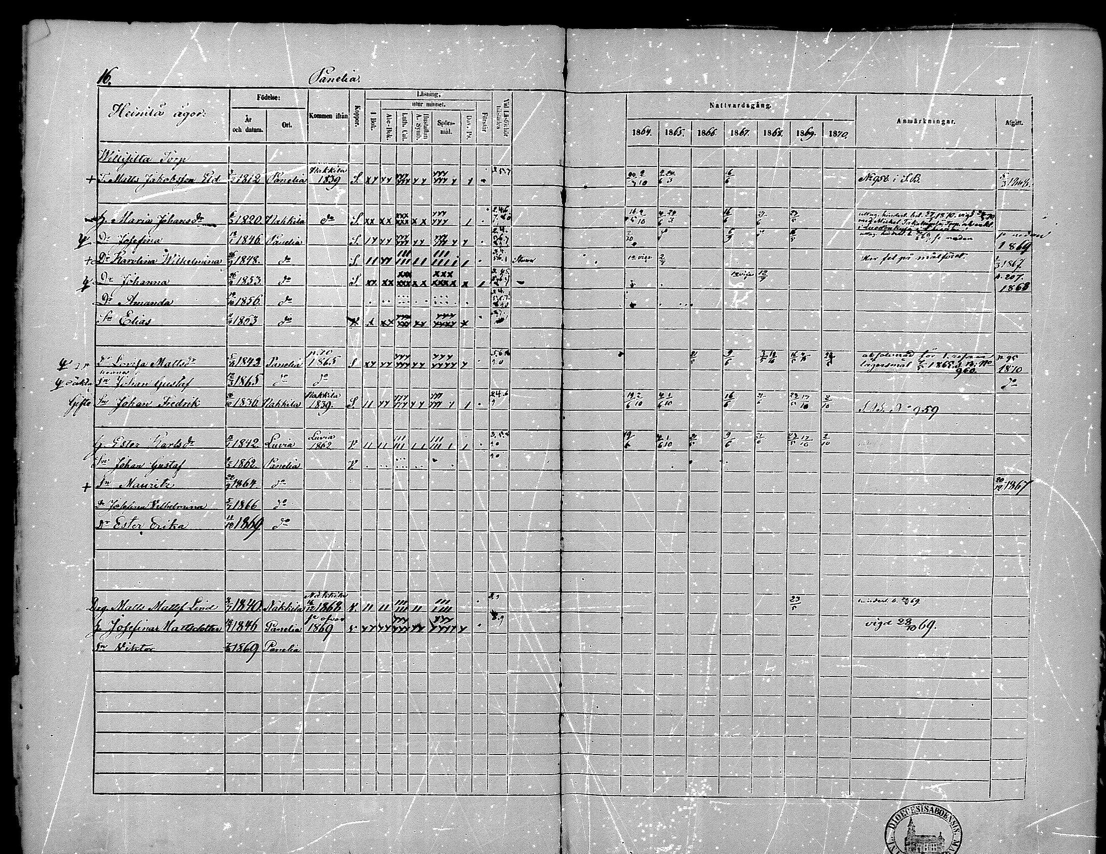 [ ../kirjat/Kirkonkirjat/kiukainen/rippikirja_1864-1870_mko1-16/kuvat/19.jpg ]