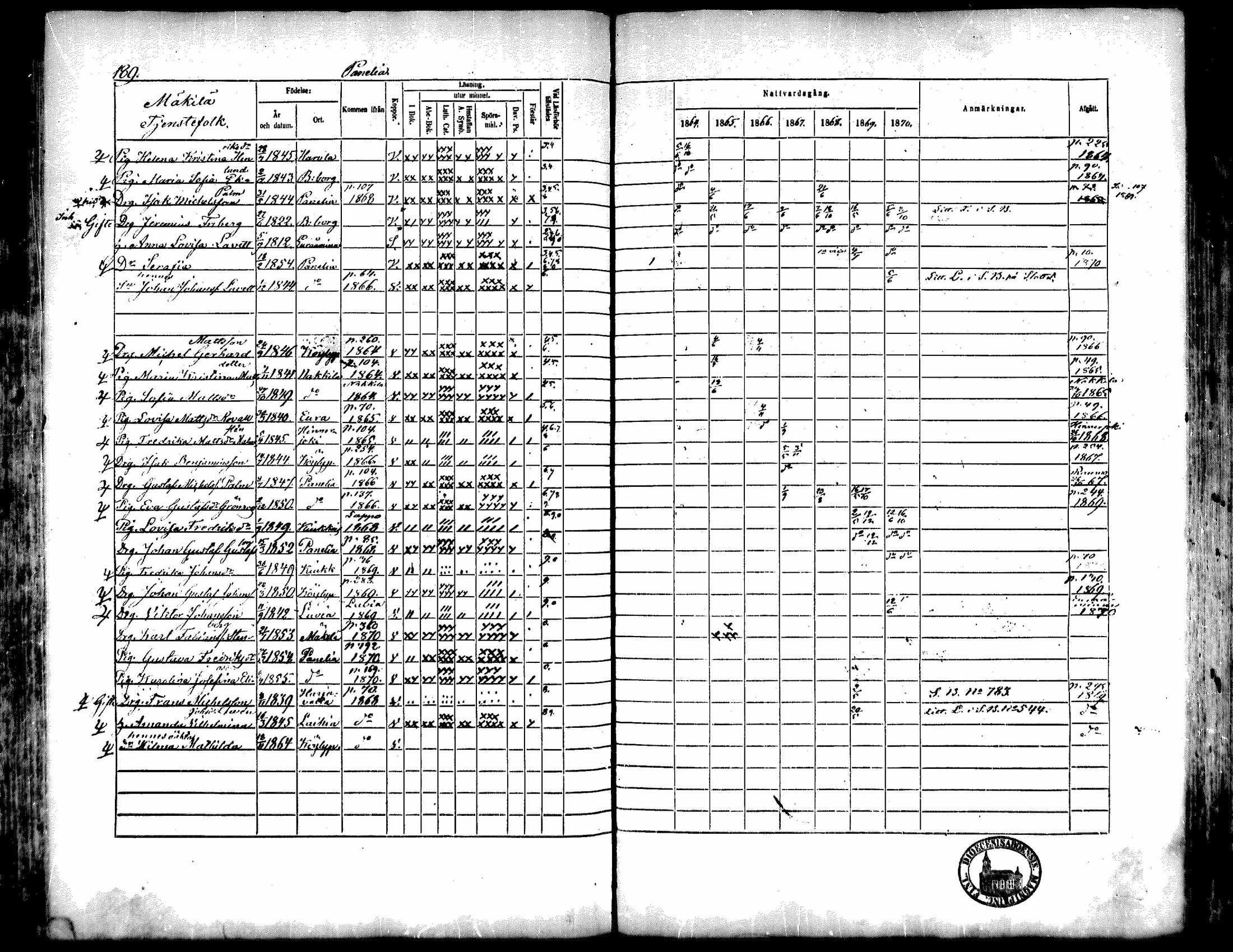 [ ../kirjat/Kirkonkirjat/kiukainen/rippikirja_1864-1870_mko1-16/kuvat/190.jpg ]