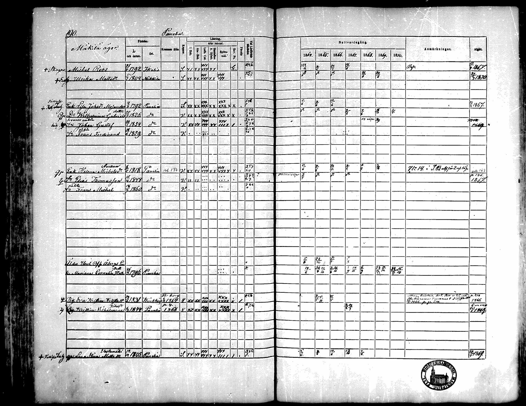[ ../kirjat/Kirkonkirjat/kiukainen/rippikirja_1864-1870_mko1-16/kuvat/191.jpg ]