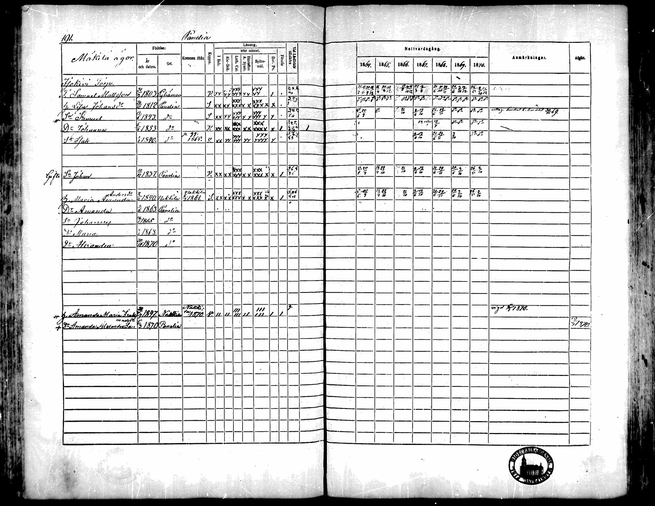 [ ../kirjat/Kirkonkirjat/kiukainen/rippikirja_1864-1870_mko1-16/kuvat/192.jpg ]