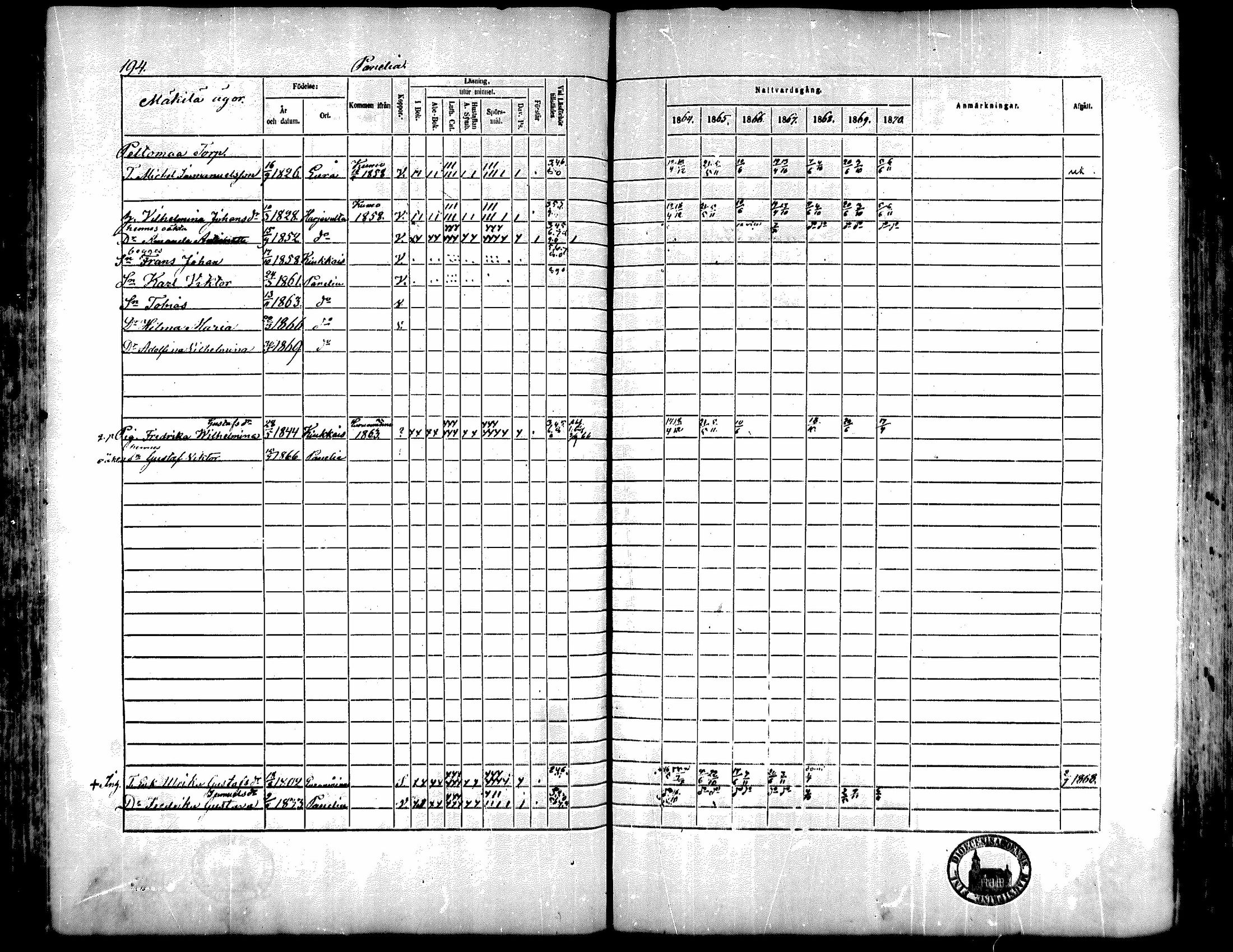 [ ../kirjat/Kirkonkirjat/kiukainen/rippikirja_1864-1870_mko1-16/kuvat/195.jpg ]