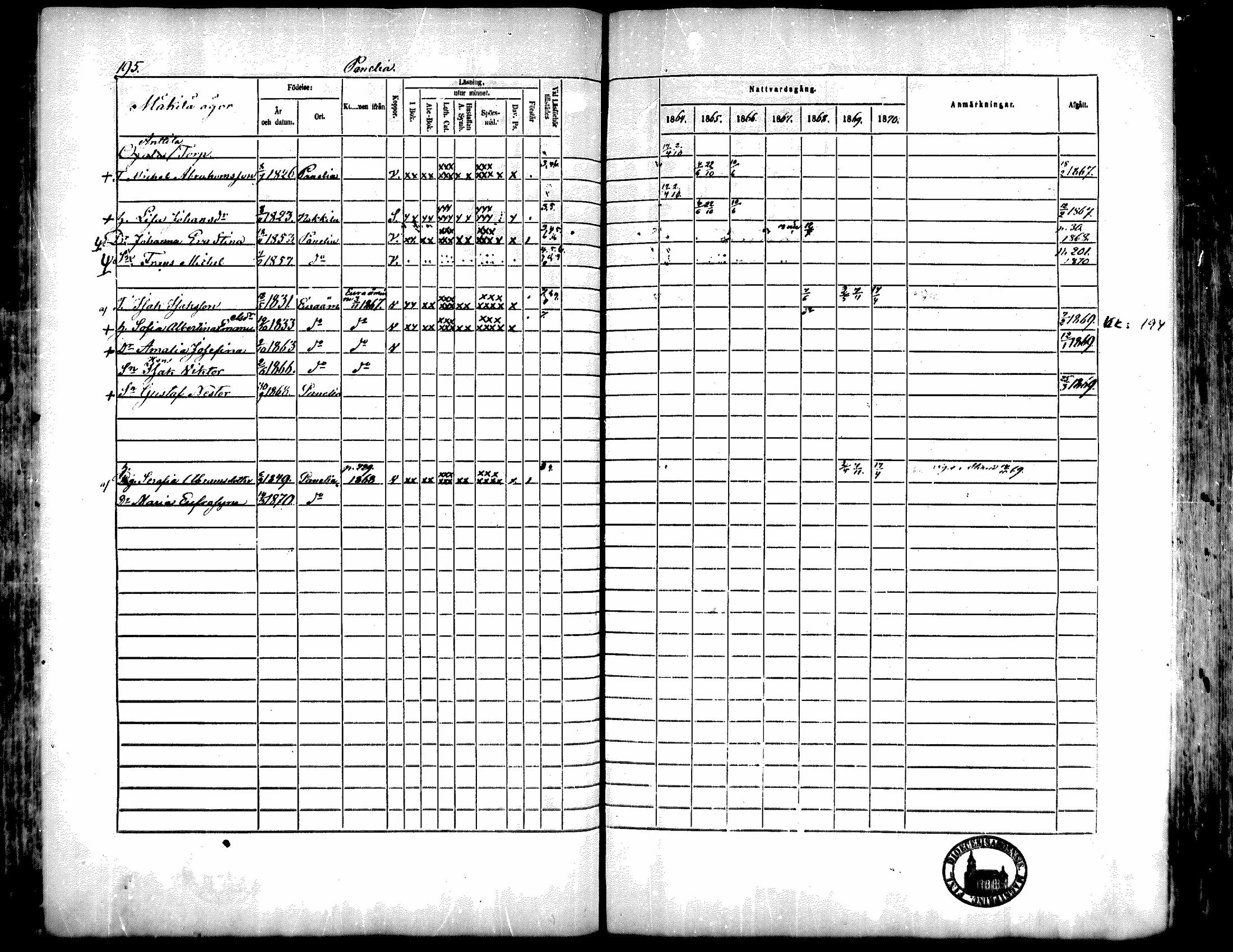 [ ../kirjat/Kirkonkirjat/kiukainen/rippikirja_1864-1870_mko1-16/kuvat/196.jpg ]