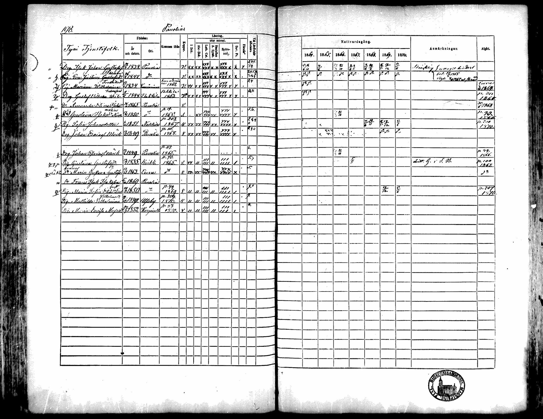 [ ../kirjat/Kirkonkirjat/kiukainen/rippikirja_1864-1870_mko1-16/kuvat/199.jpg ]