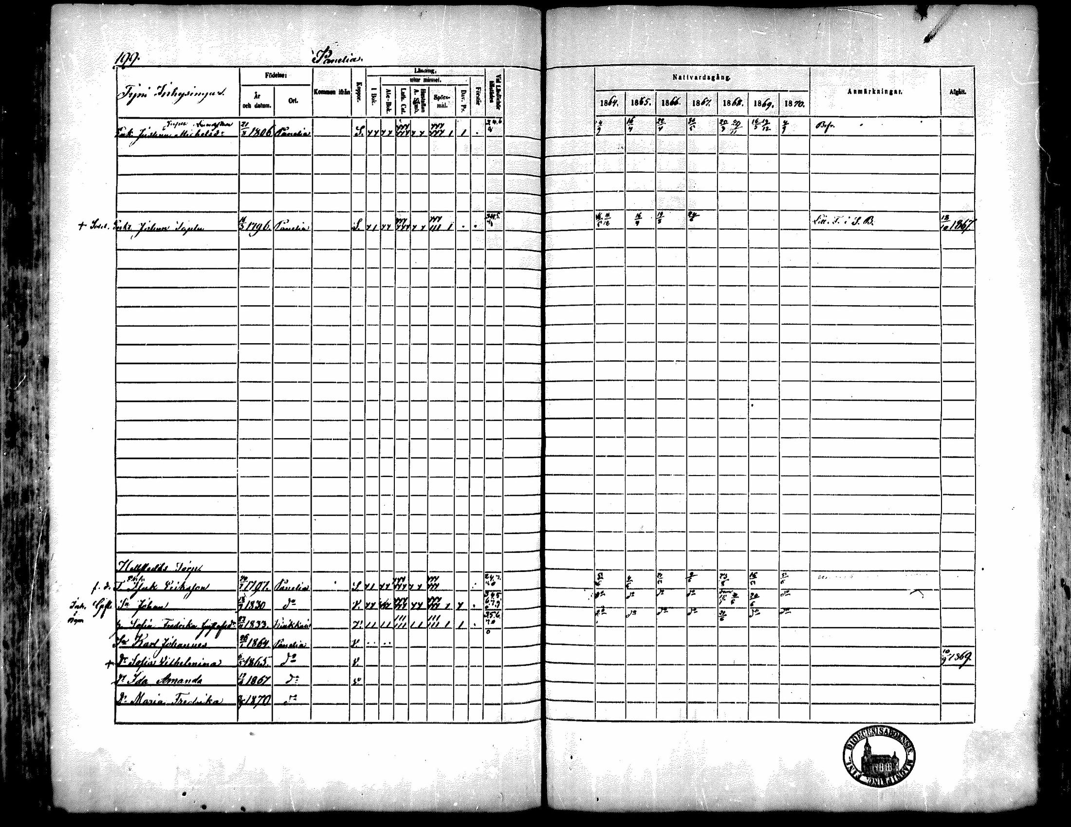 [ ../kirjat/Kirkonkirjat/kiukainen/rippikirja_1864-1870_mko1-16/kuvat/200.jpg ]