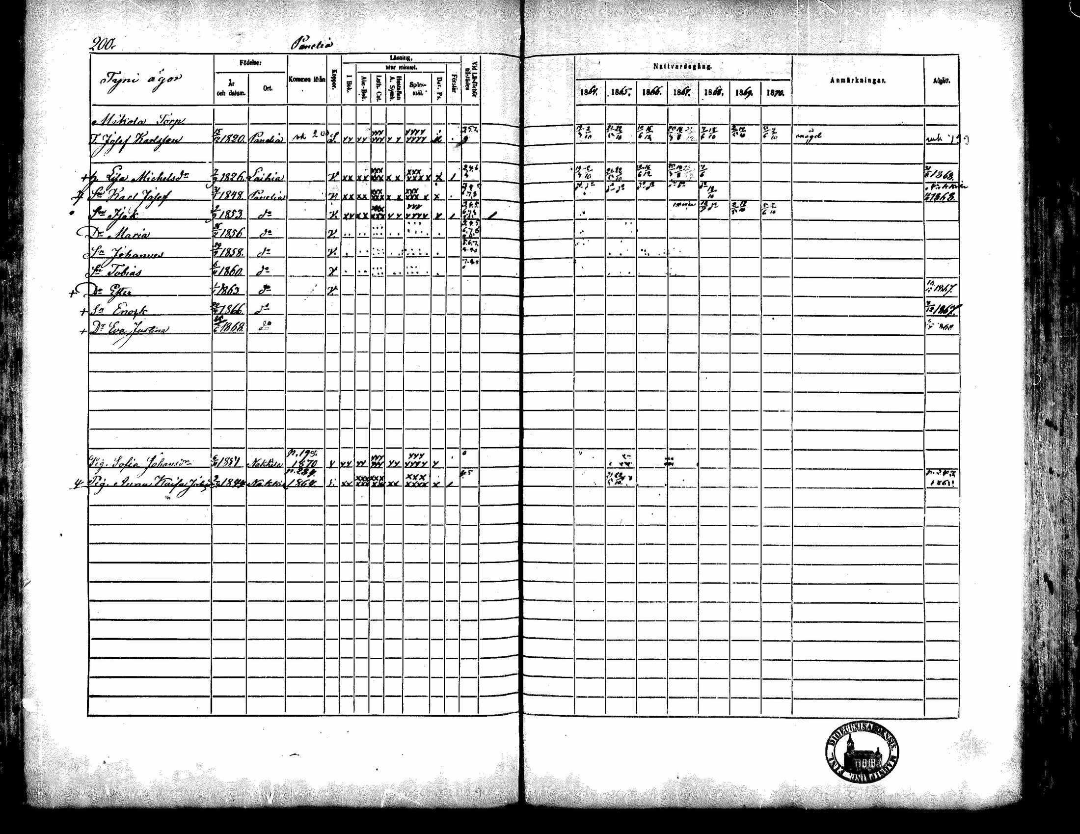 [ ../kirjat/Kirkonkirjat/kiukainen/rippikirja_1864-1870_mko1-16/kuvat/201.jpg ]