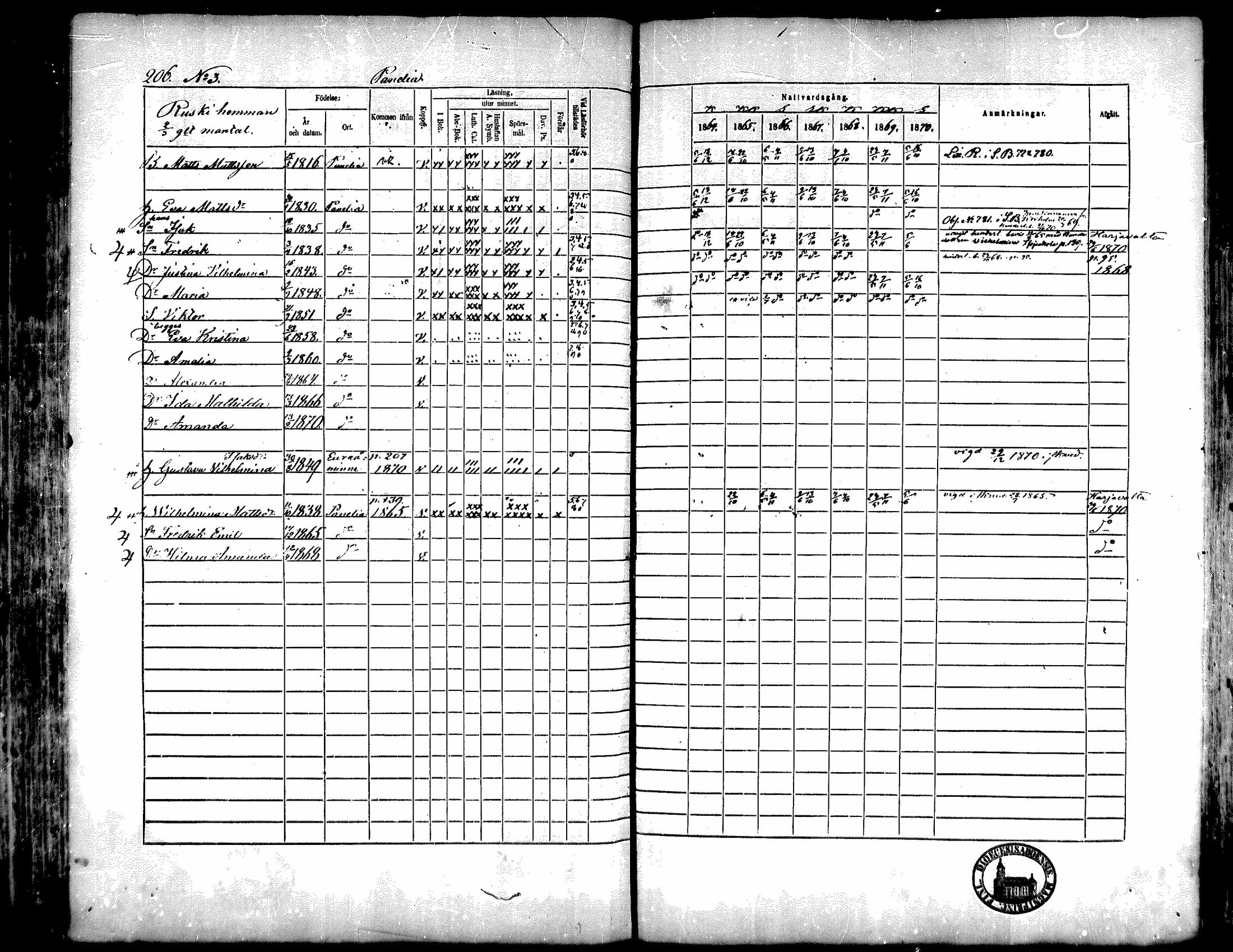 [ ../kirjat/Kirkonkirjat/kiukainen/rippikirja_1864-1870_mko1-16/kuvat/207.jpg ]