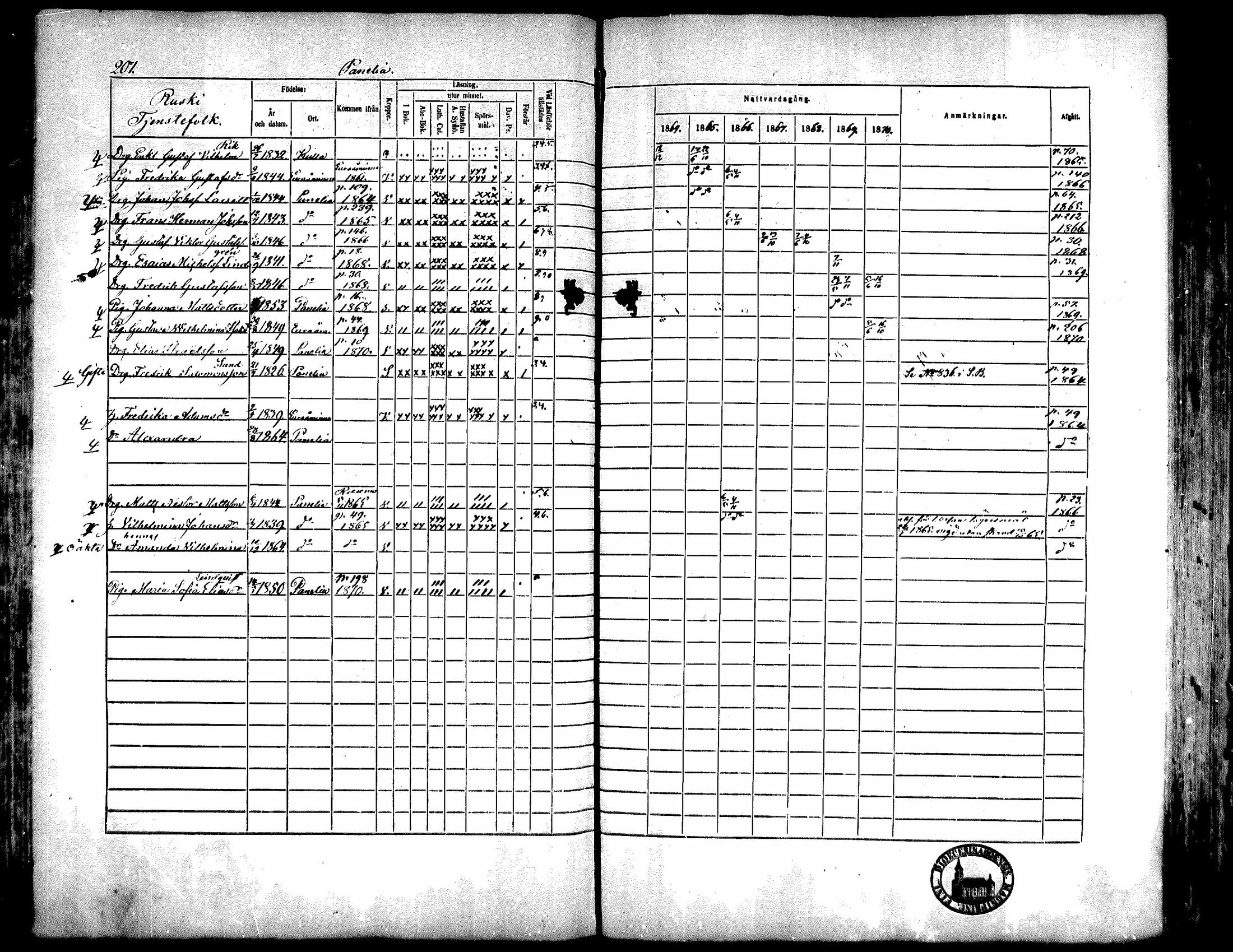 [ ../kirjat/Kirkonkirjat/kiukainen/rippikirja_1864-1870_mko1-16/kuvat/208.jpg ]