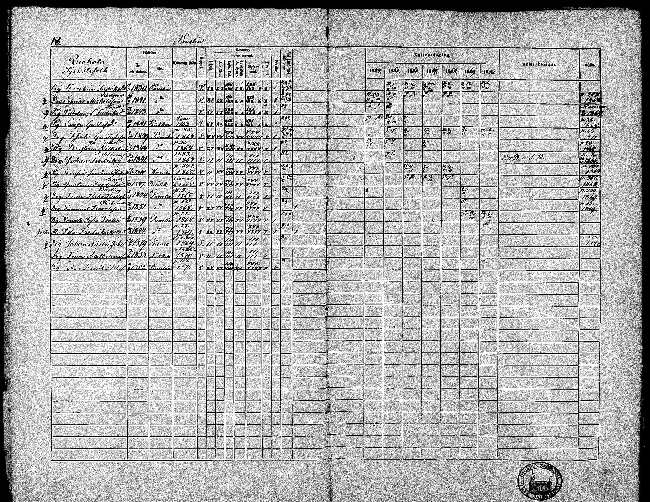 [ ../kirjat/Kirkonkirjat/kiukainen/rippikirja_1864-1870_mko1-16/kuvat/21.jpg ]