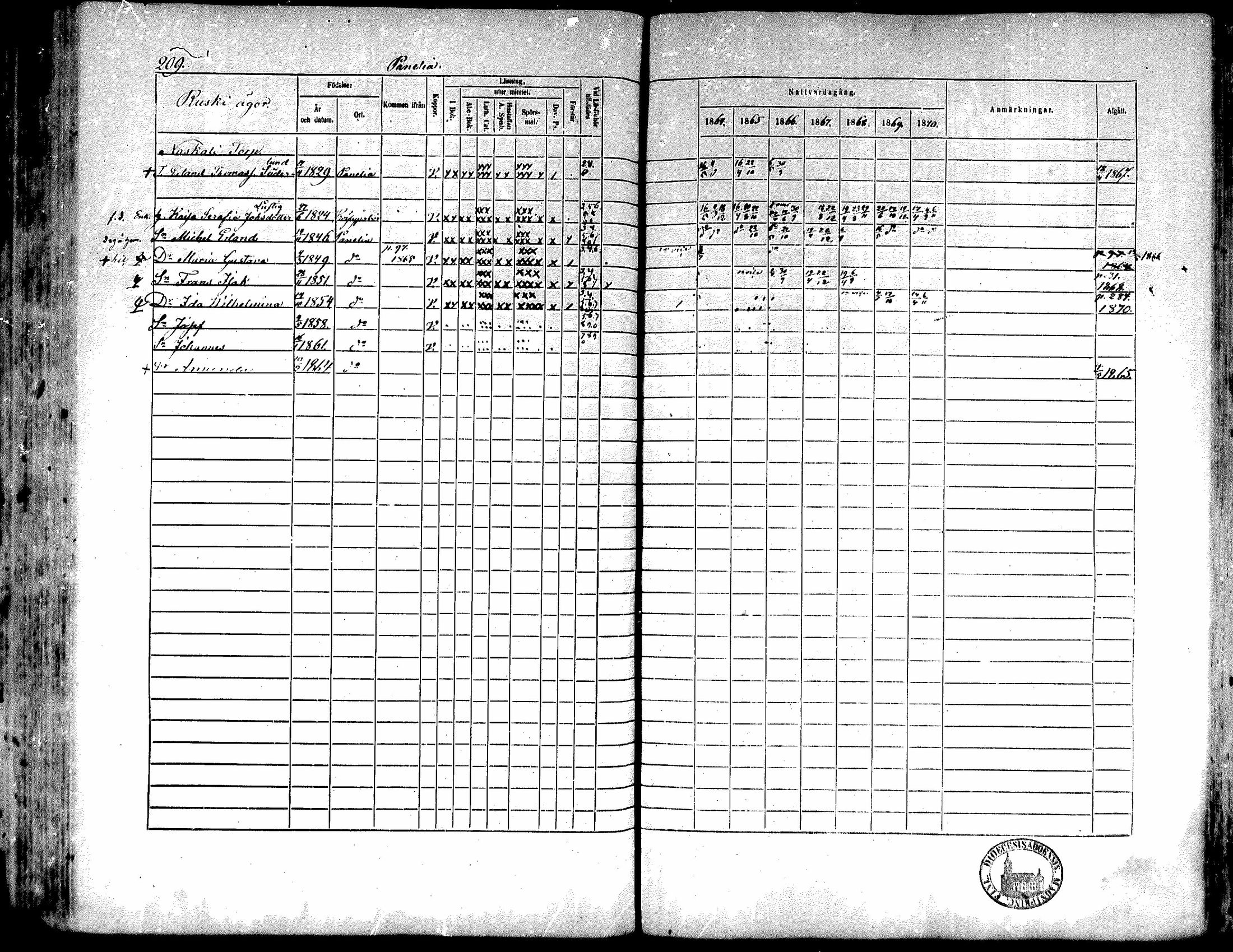[ ../kirjat/Kirkonkirjat/kiukainen/rippikirja_1864-1870_mko1-16/kuvat/210.jpg ]
