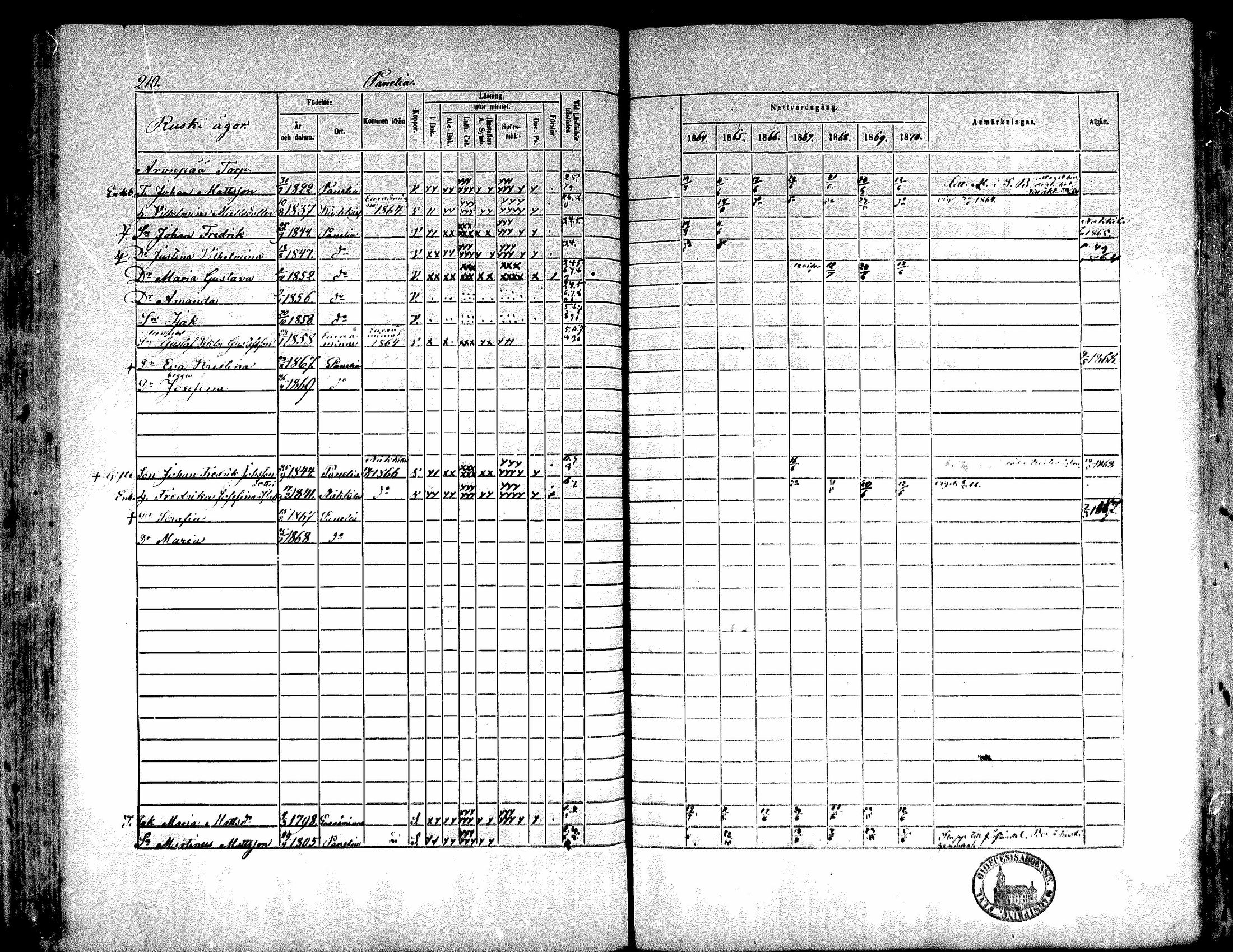 [ ../kirjat/Kirkonkirjat/kiukainen/rippikirja_1864-1870_mko1-16/kuvat/211.jpg ]