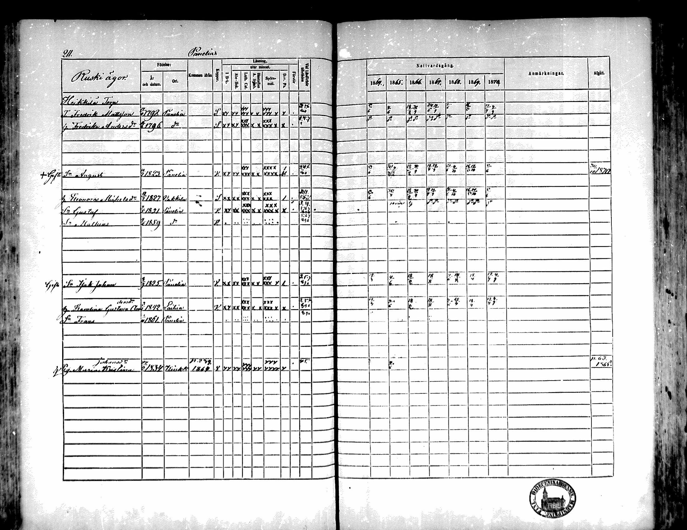[ ../kirjat/Kirkonkirjat/kiukainen/rippikirja_1864-1870_mko1-16/kuvat/212.jpg ]