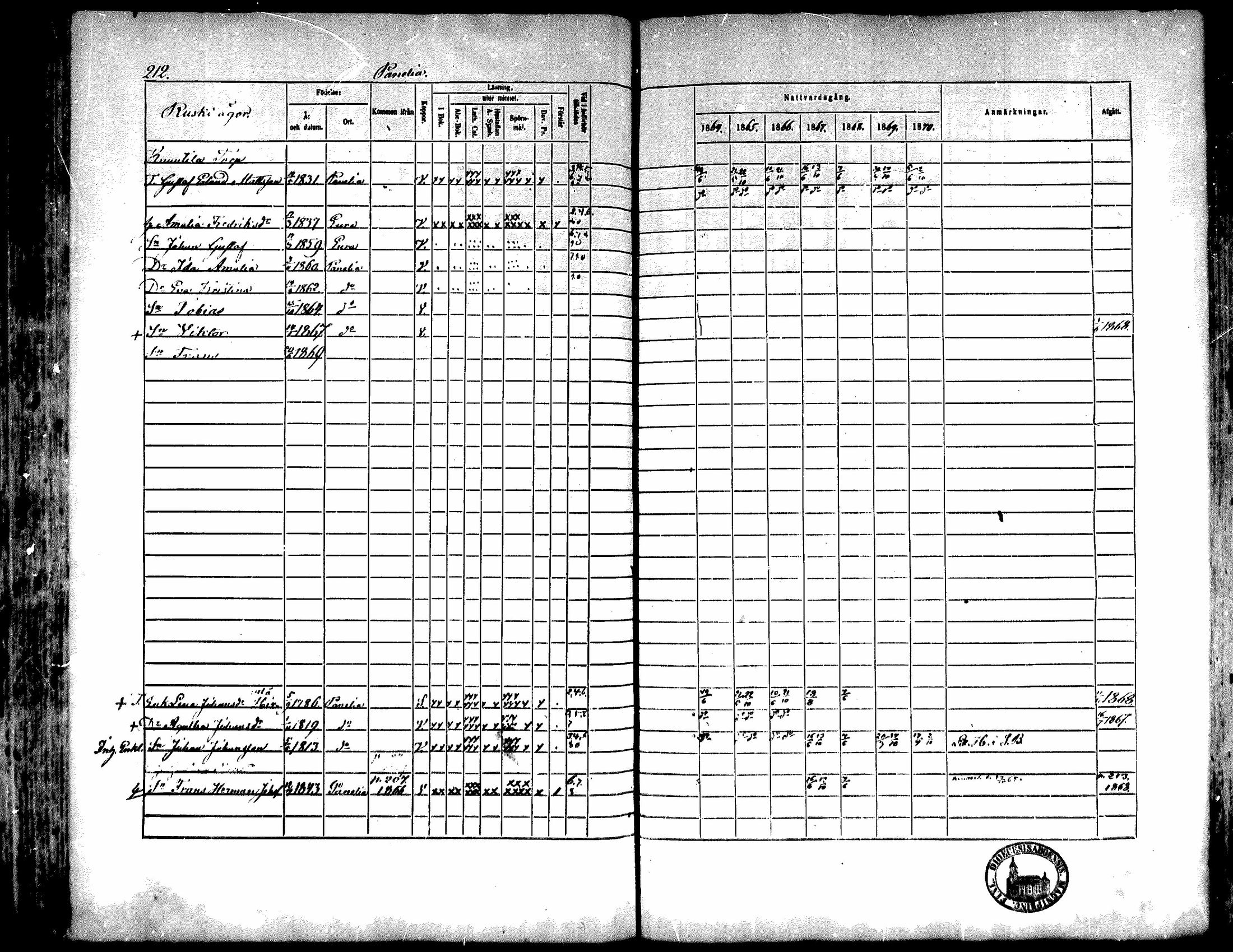 [ ../kirjat/Kirkonkirjat/kiukainen/rippikirja_1864-1870_mko1-16/kuvat/213.jpg ]