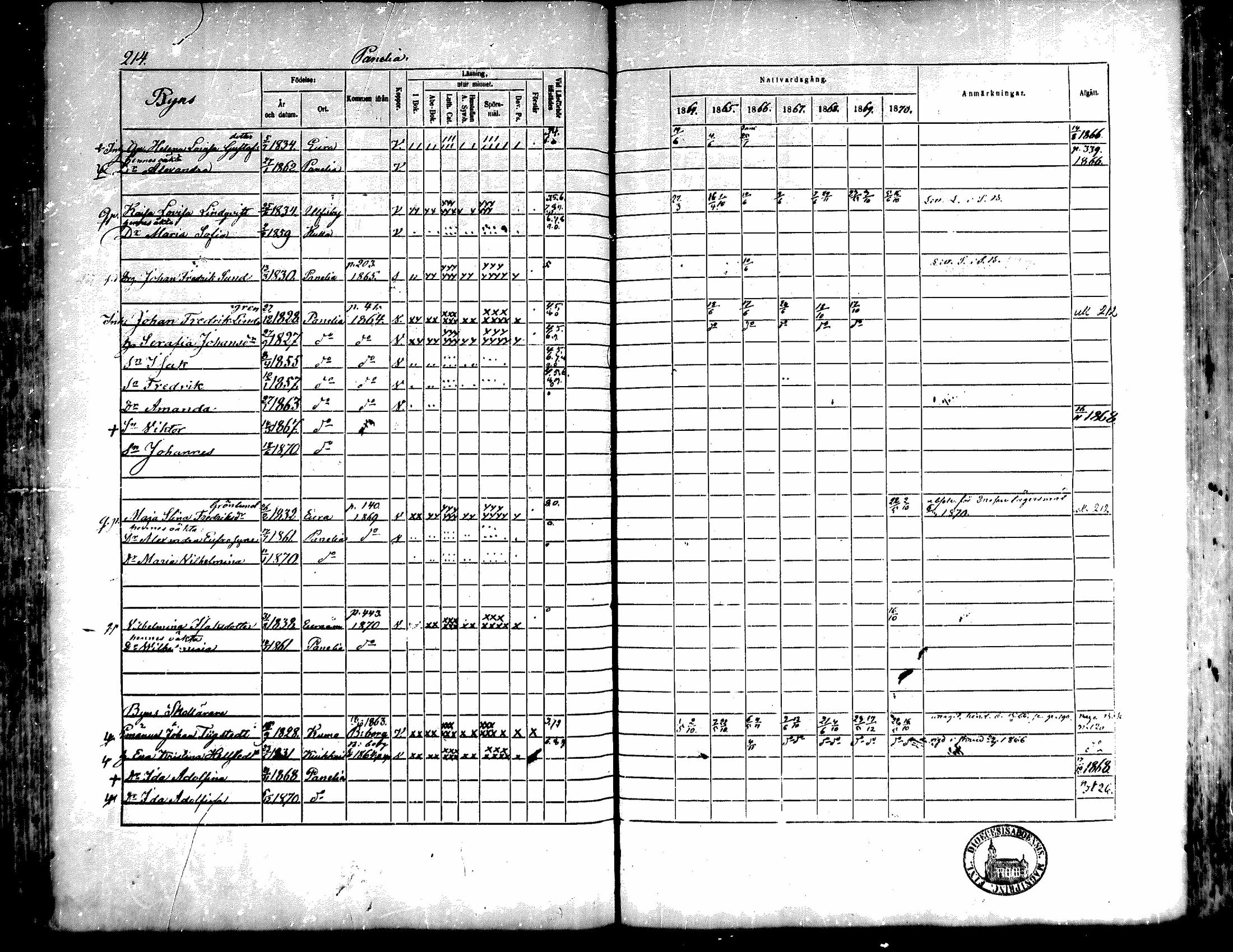 [ ../kirjat/Kirkonkirjat/kiukainen/rippikirja_1864-1870_mko1-16/kuvat/215.jpg ]