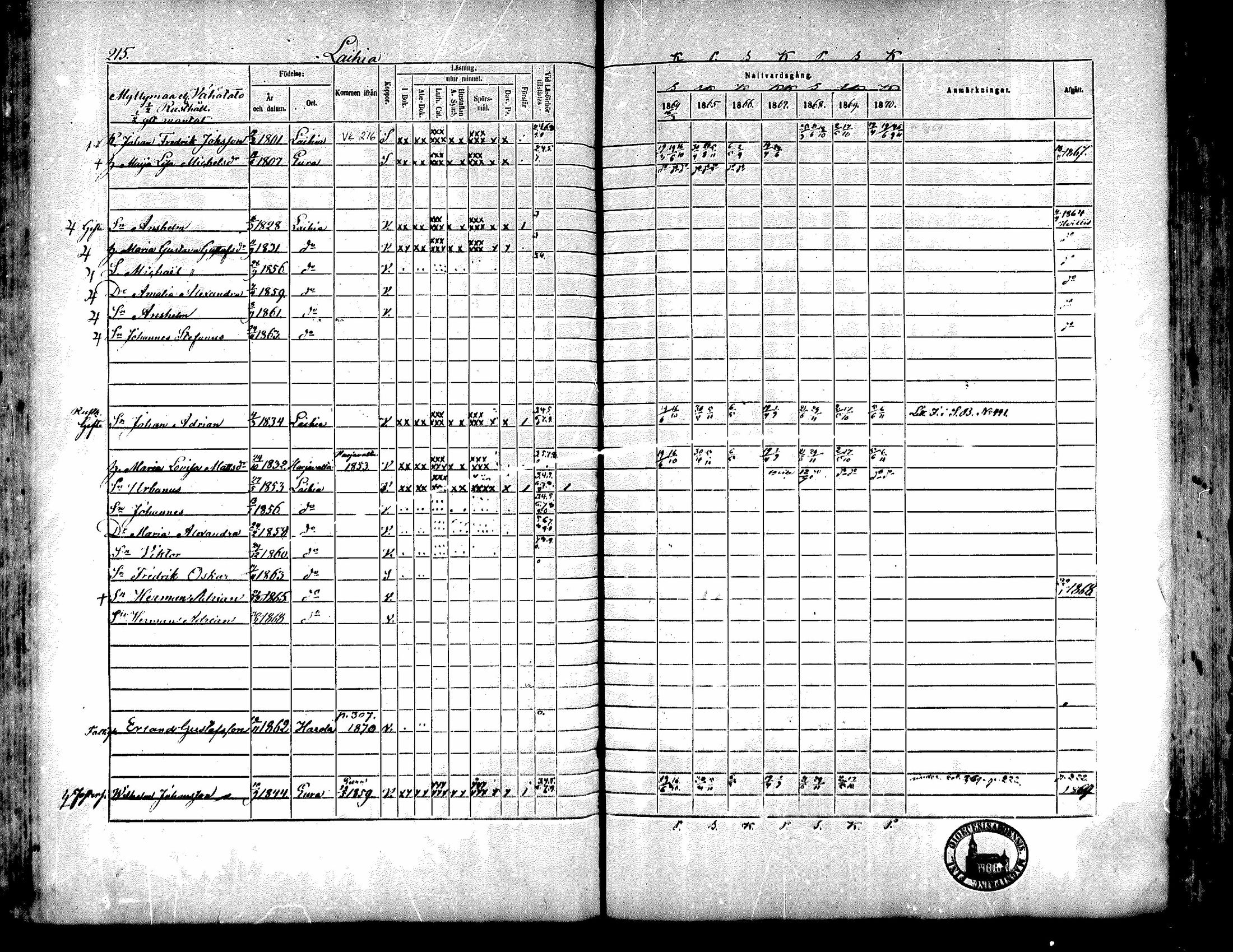 [ ../kirjat/Kirkonkirjat/kiukainen/rippikirja_1864-1870_mko1-16/kuvat/216.jpg ]