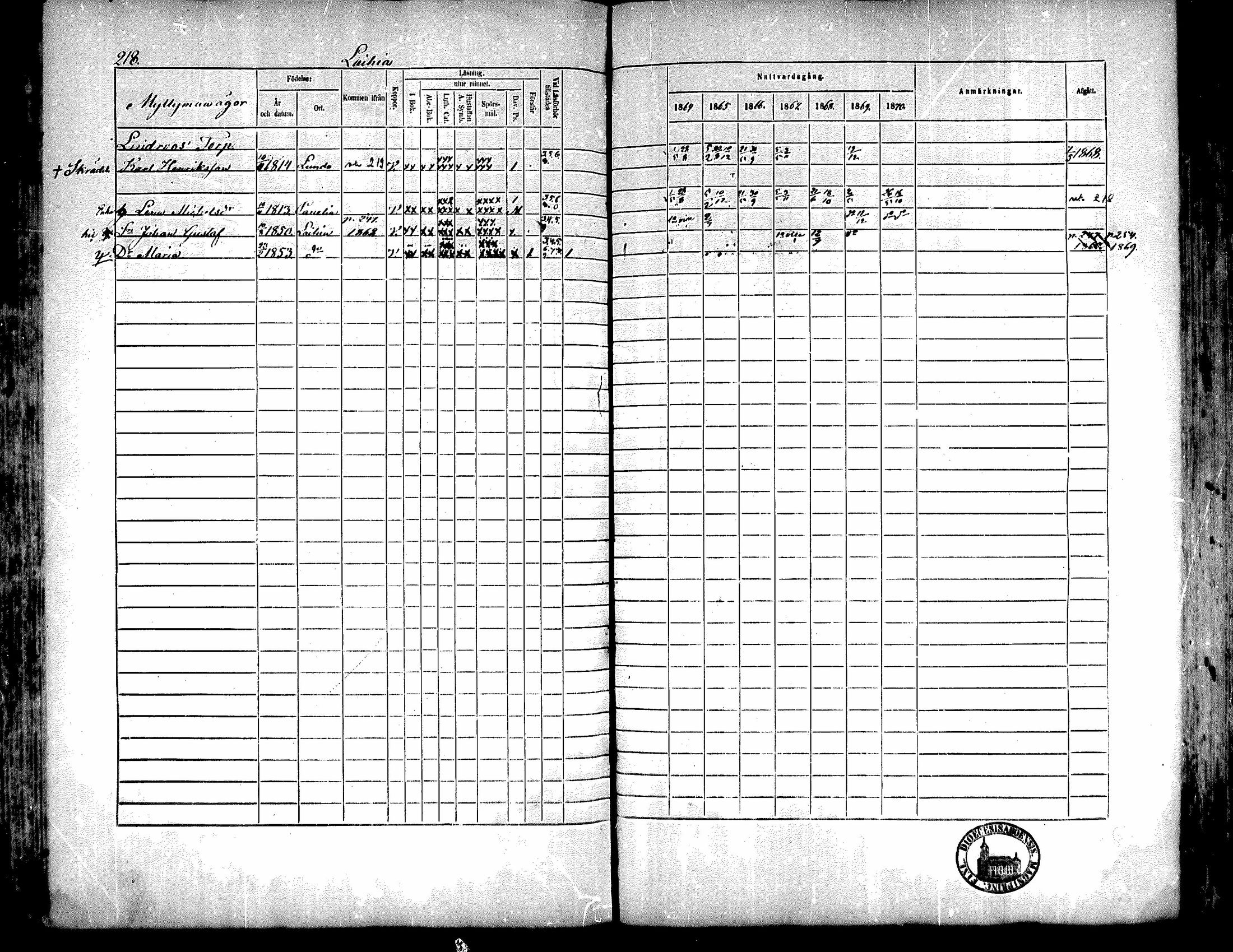 [ ../kirjat/Kirkonkirjat/kiukainen/rippikirja_1864-1870_mko1-16/kuvat/219.jpg ]