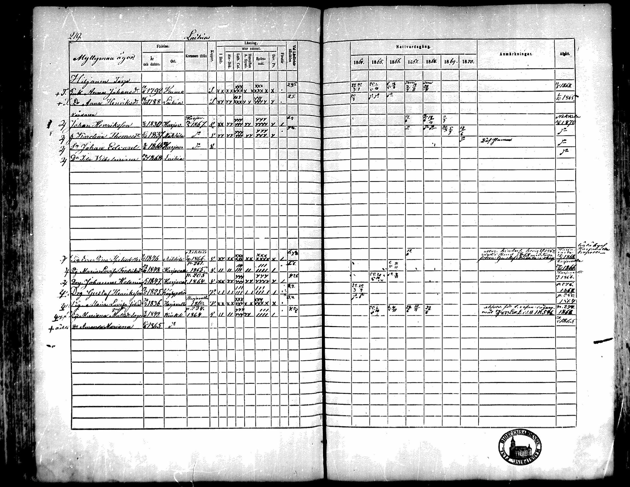 [ ../kirjat/Kirkonkirjat/kiukainen/rippikirja_1864-1870_mko1-16/kuvat/220.jpg ]