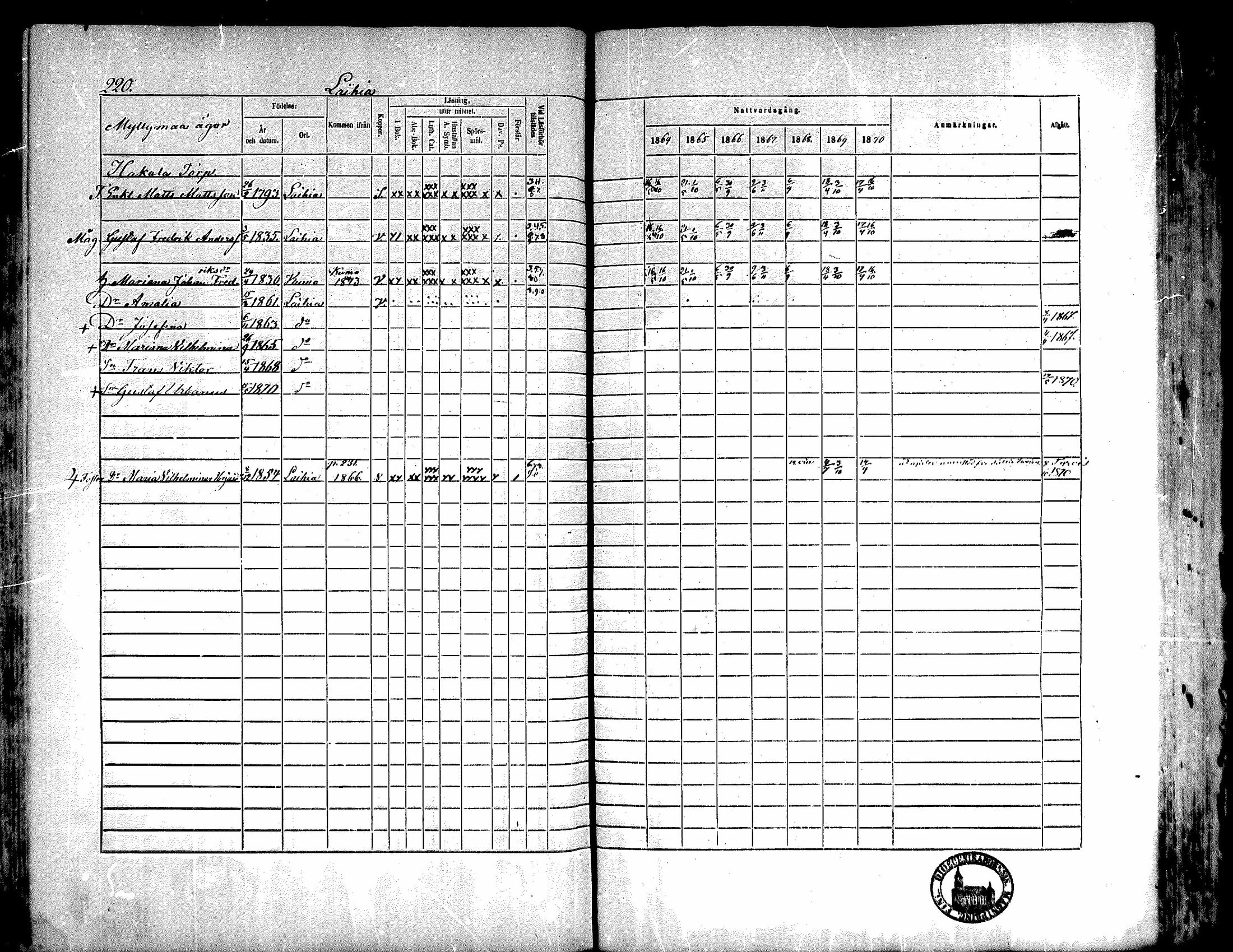 [ ../kirjat/Kirkonkirjat/kiukainen/rippikirja_1864-1870_mko1-16/kuvat/221.jpg ]