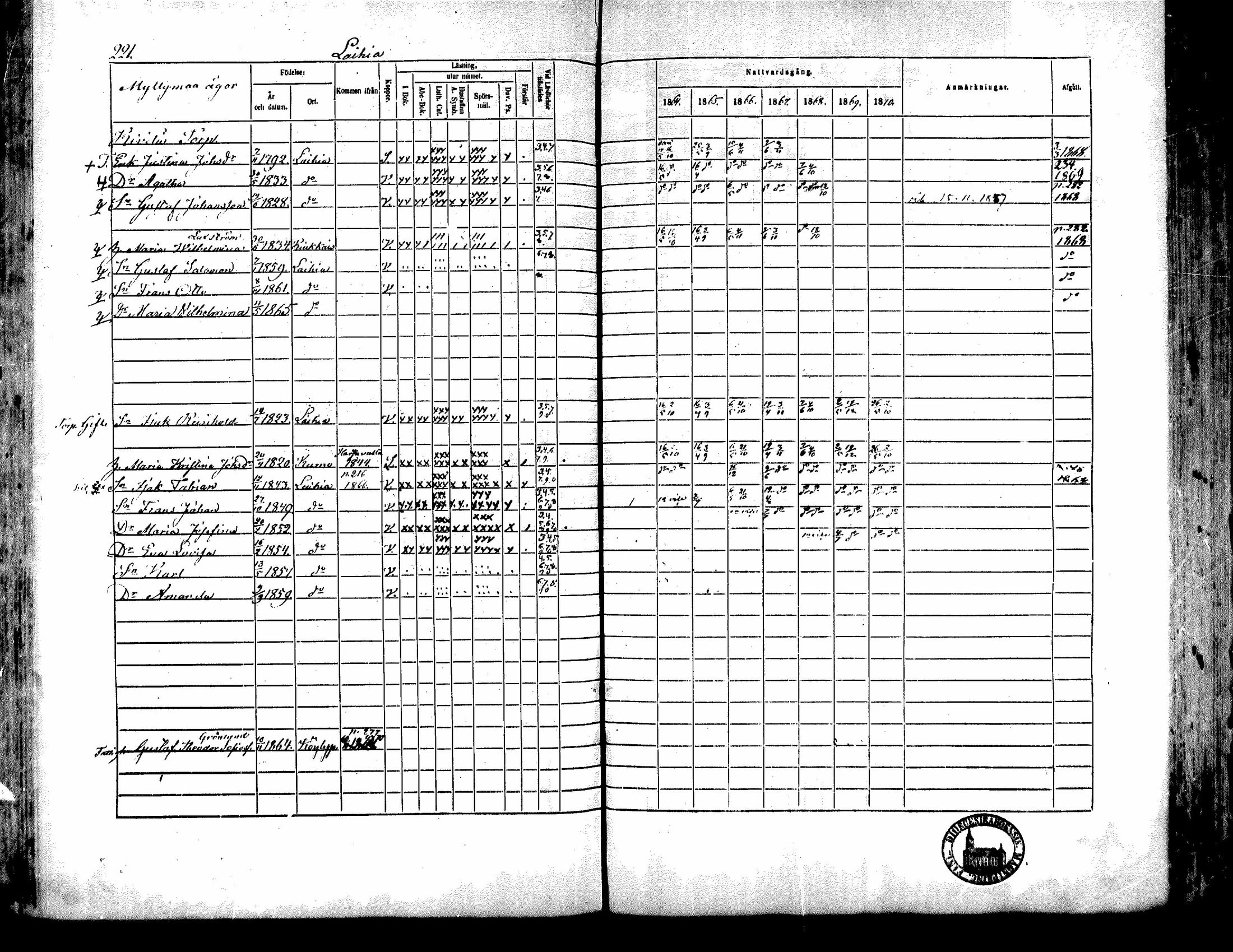 [ ../kirjat/Kirkonkirjat/kiukainen/rippikirja_1864-1870_mko1-16/kuvat/222.jpg ]