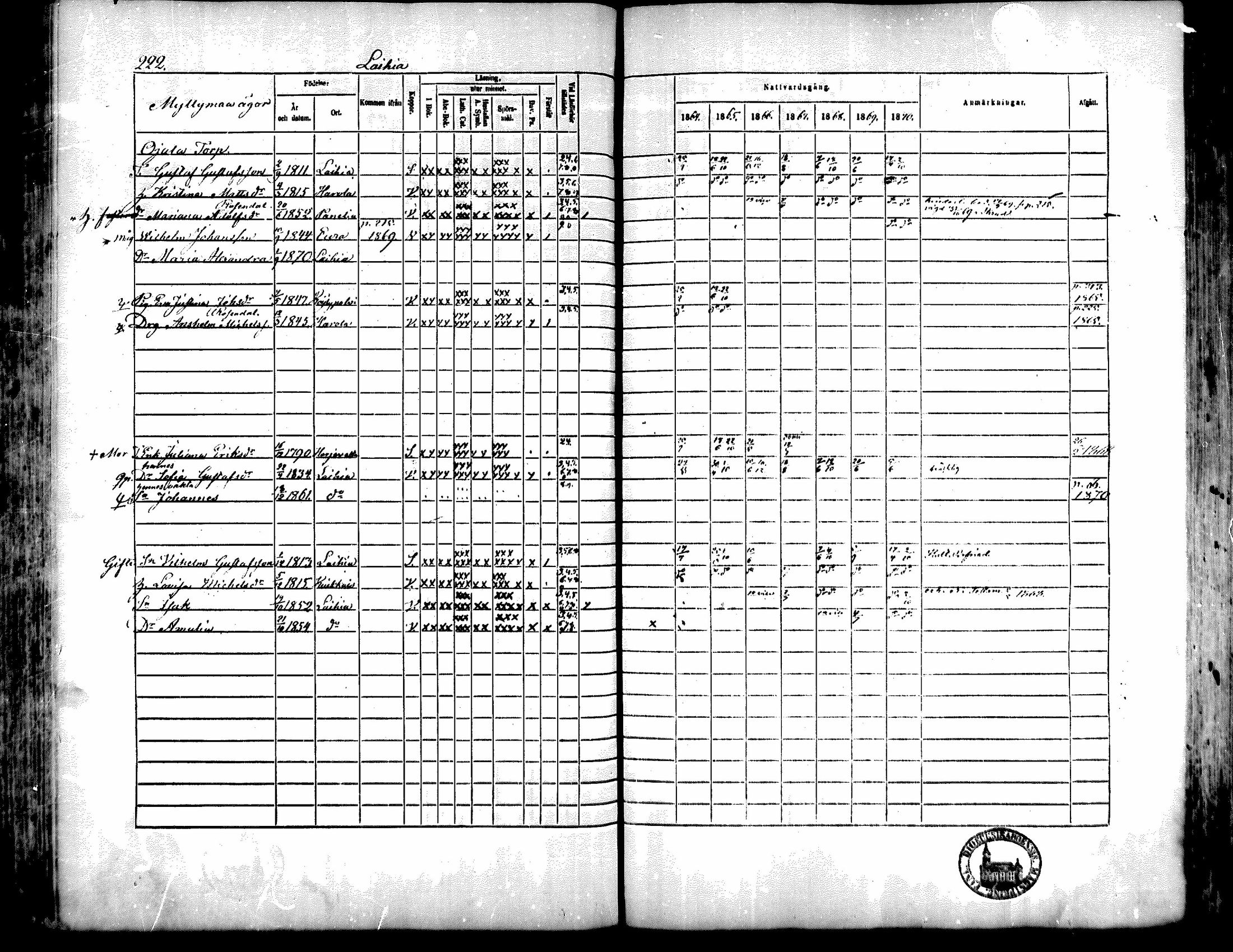 [ ../kirjat/Kirkonkirjat/kiukainen/rippikirja_1864-1870_mko1-16/kuvat/223.jpg ]