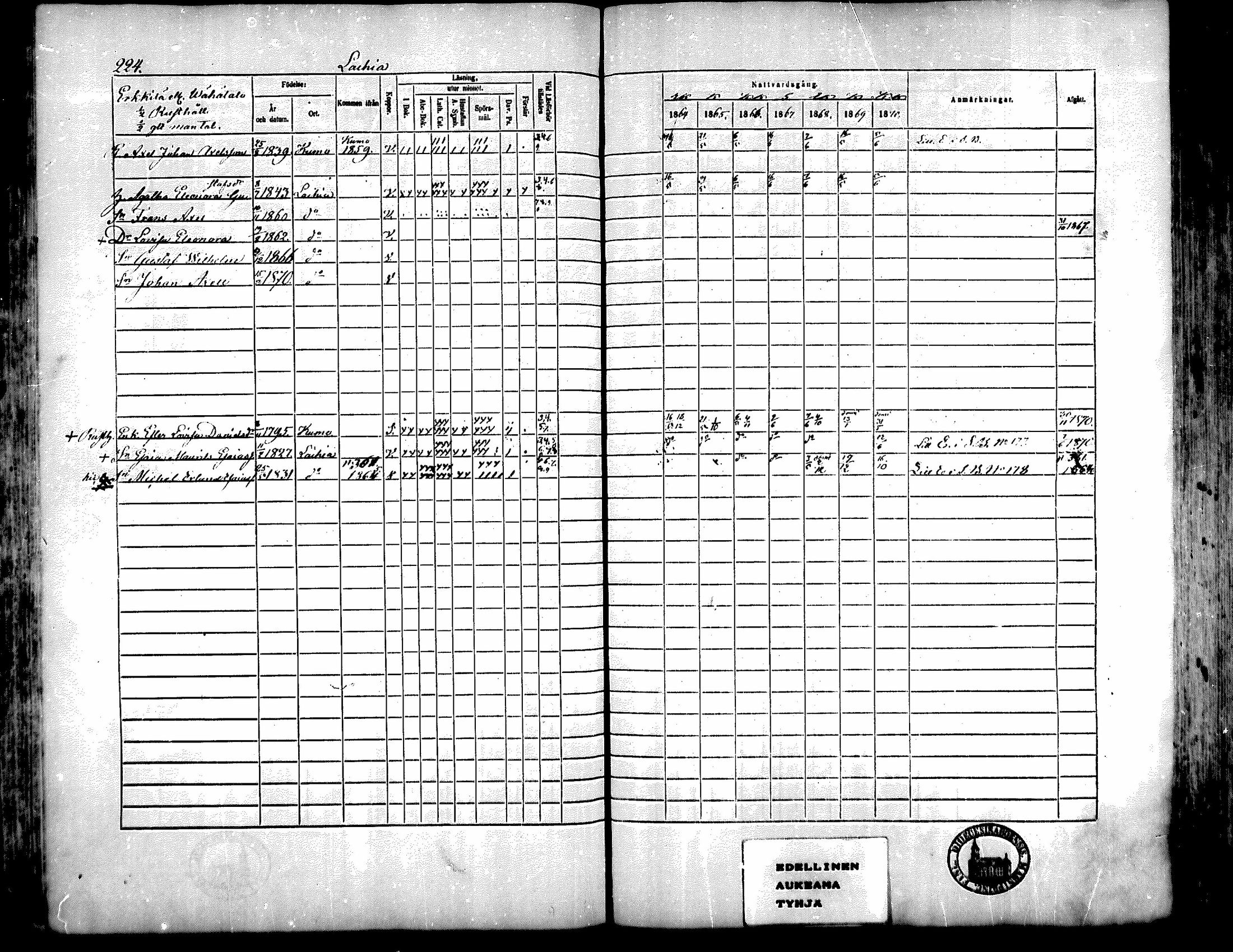 [ ../kirjat/Kirkonkirjat/kiukainen/rippikirja_1864-1870_mko1-16/kuvat/224.jpg ]