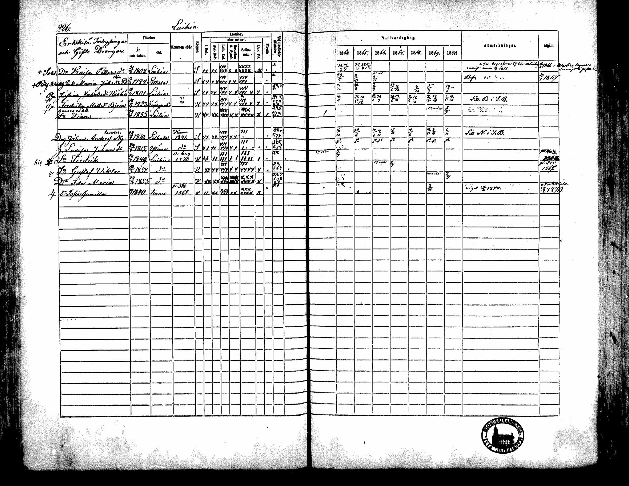 [ ../kirjat/Kirkonkirjat/kiukainen/rippikirja_1864-1870_mko1-16/kuvat/226.jpg ]