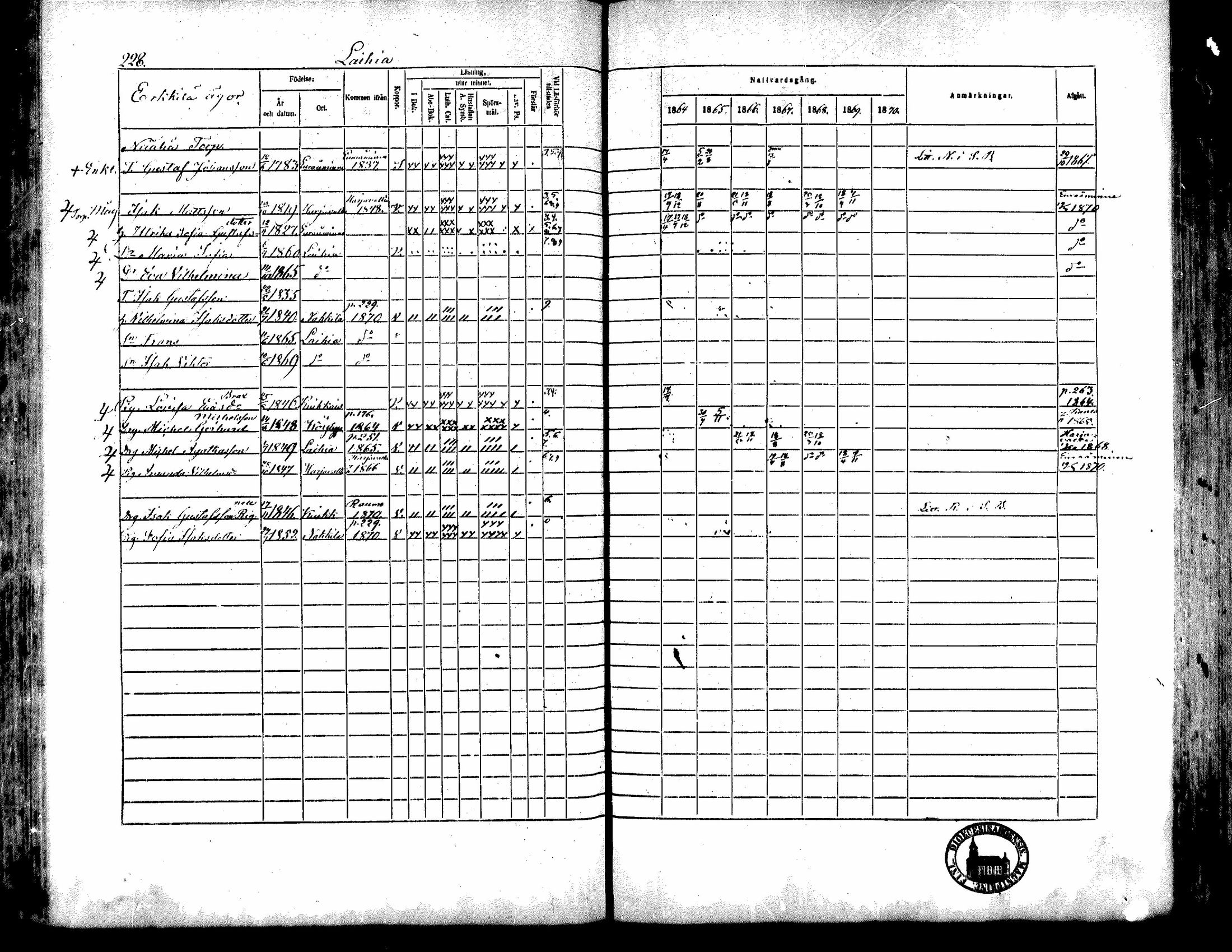[ ../kirjat/Kirkonkirjat/kiukainen/rippikirja_1864-1870_mko1-16/kuvat/228.jpg ]