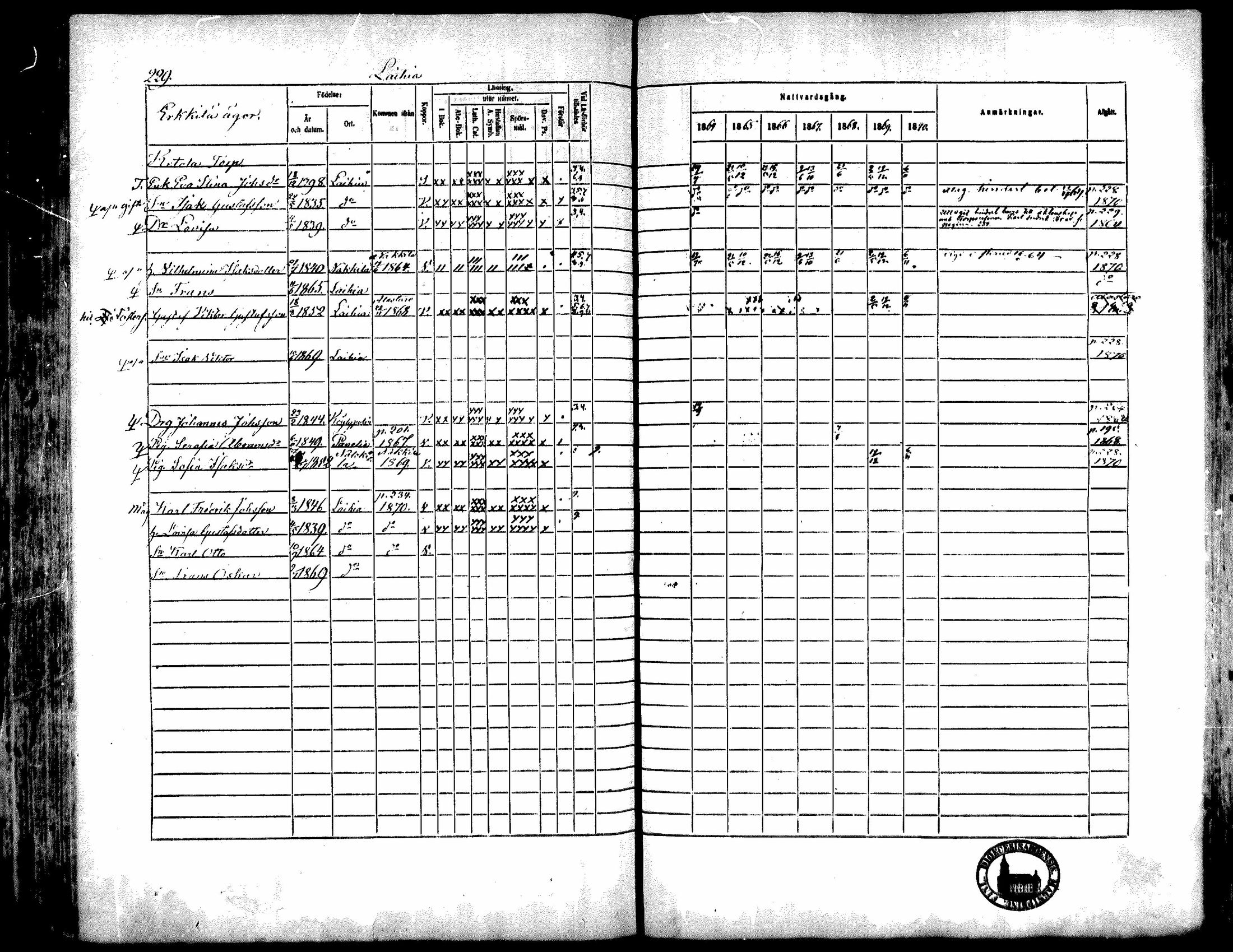 [ ../kirjat/Kirkonkirjat/kiukainen/rippikirja_1864-1870_mko1-16/kuvat/229.jpg ]
