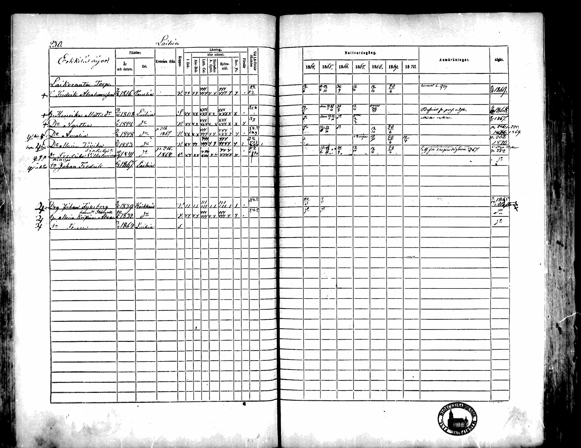 [ ../kirjat/Kirkonkirjat/kiukainen/rippikirja_1864-1870_mko1-16/kuvat/230.jpg ]
