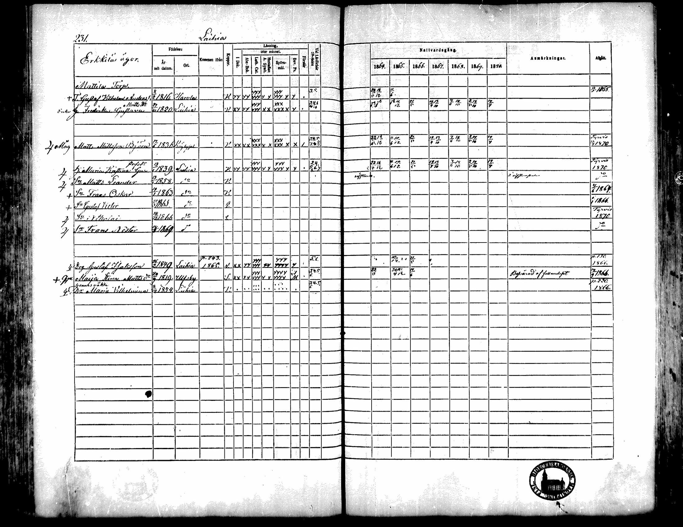 [ ../kirjat/Kirkonkirjat/kiukainen/rippikirja_1864-1870_mko1-16/kuvat/231.jpg ]