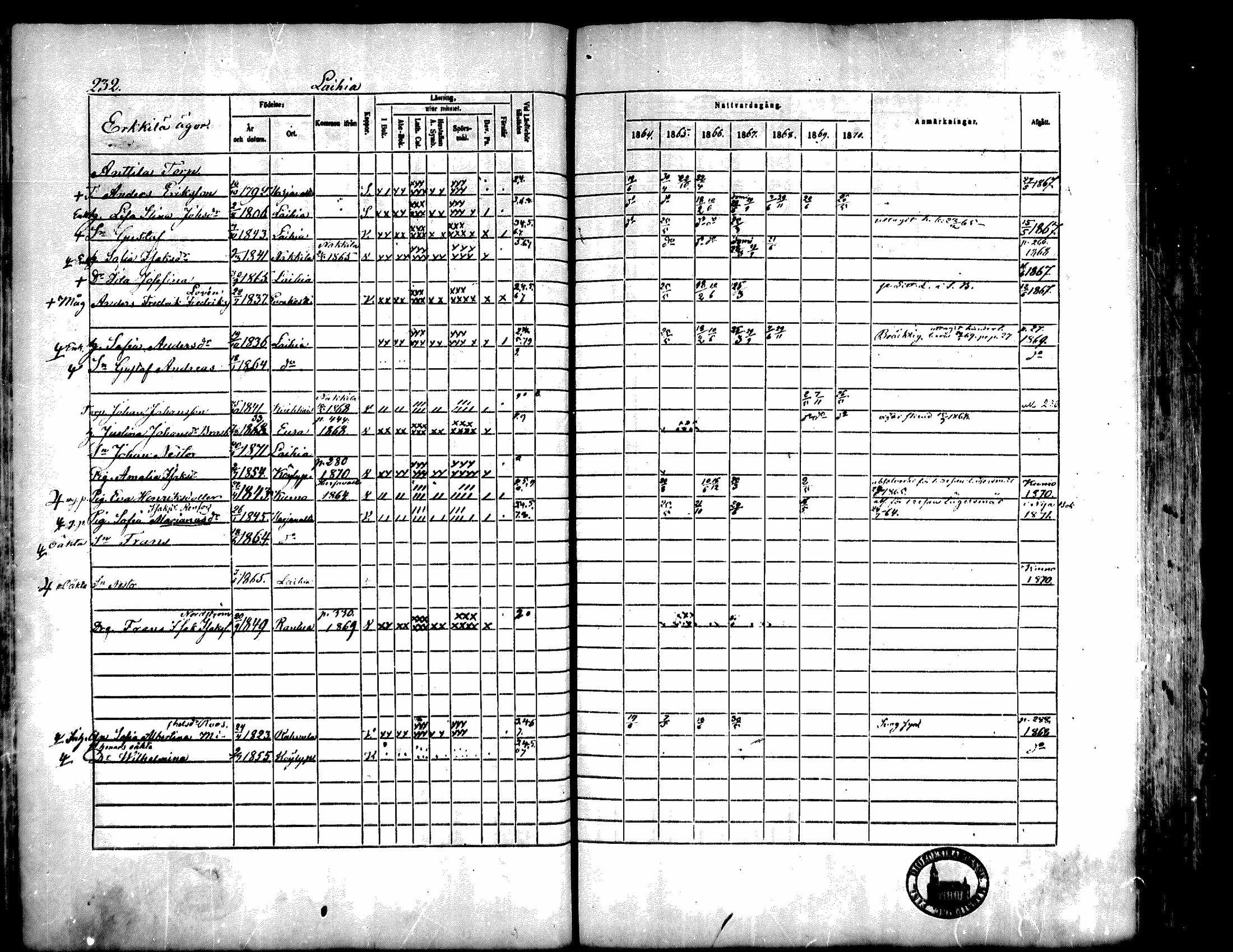 [ ../kirjat/Kirkonkirjat/kiukainen/rippikirja_1864-1870_mko1-16/kuvat/232.jpg ]