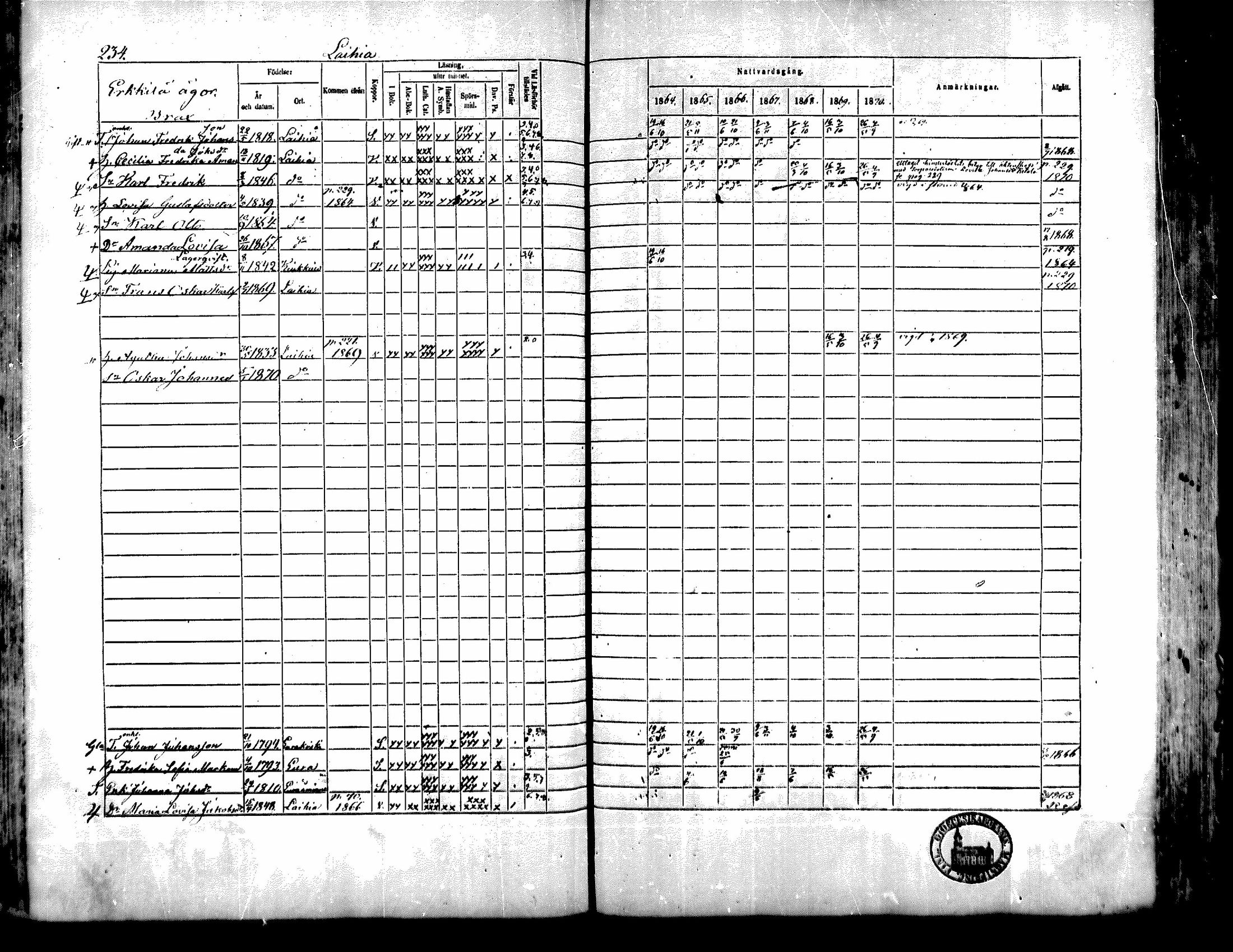 [ ../kirjat/Kirkonkirjat/kiukainen/rippikirja_1864-1870_mko1-16/kuvat/234.jpg ]