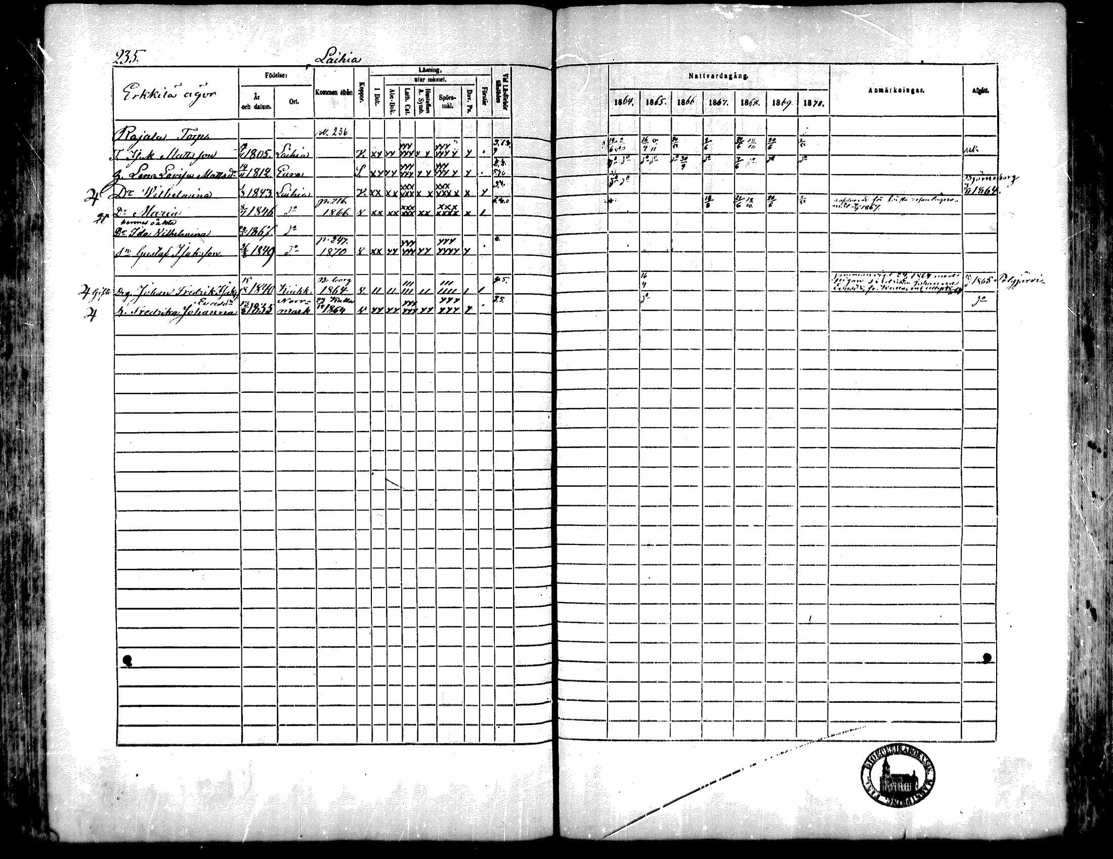 [ ../kirjat/Kirkonkirjat/kiukainen/rippikirja_1864-1870_mko1-16/kuvat/235.jpg ]