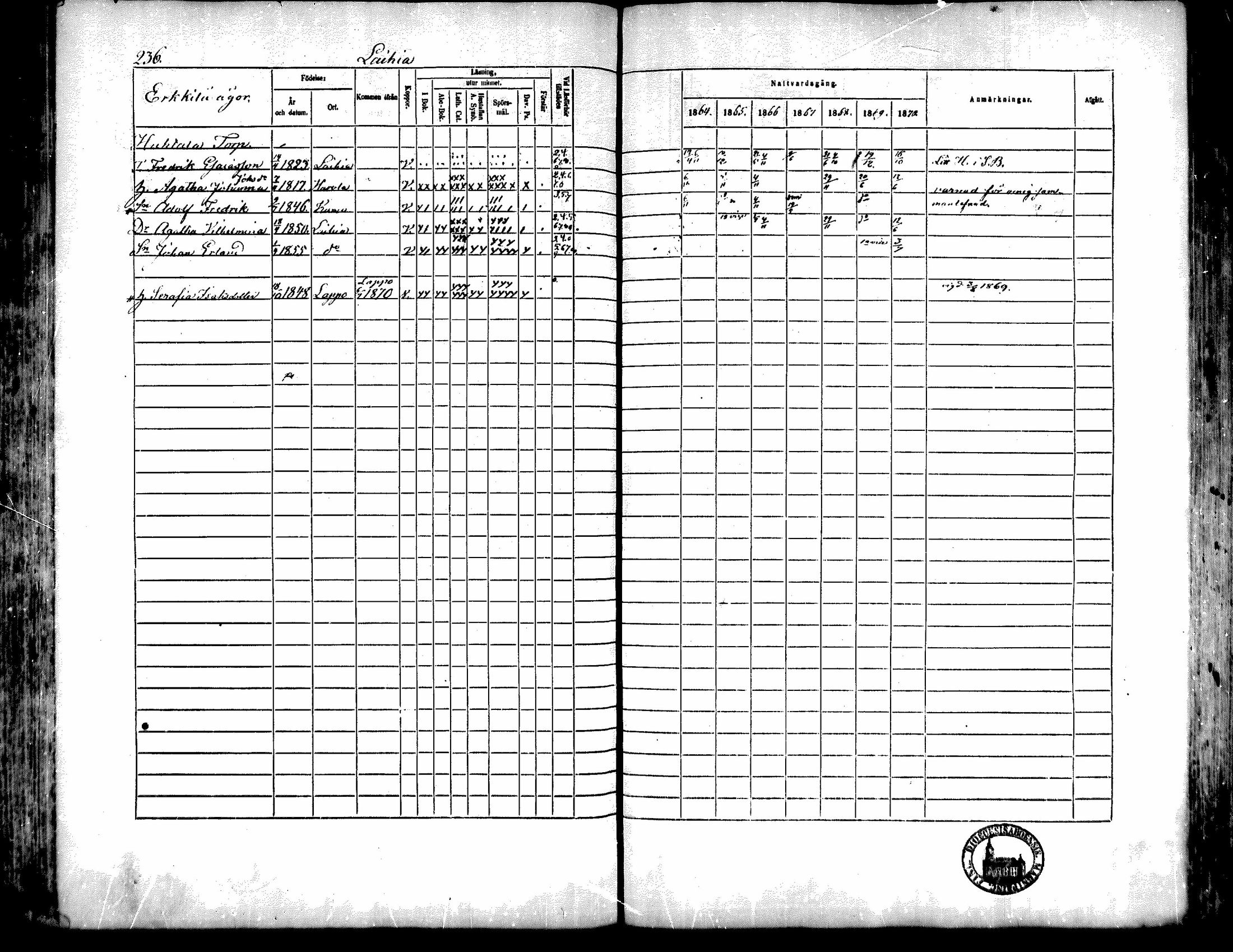 [ ../kirjat/Kirkonkirjat/kiukainen/rippikirja_1864-1870_mko1-16/kuvat/236.jpg ]