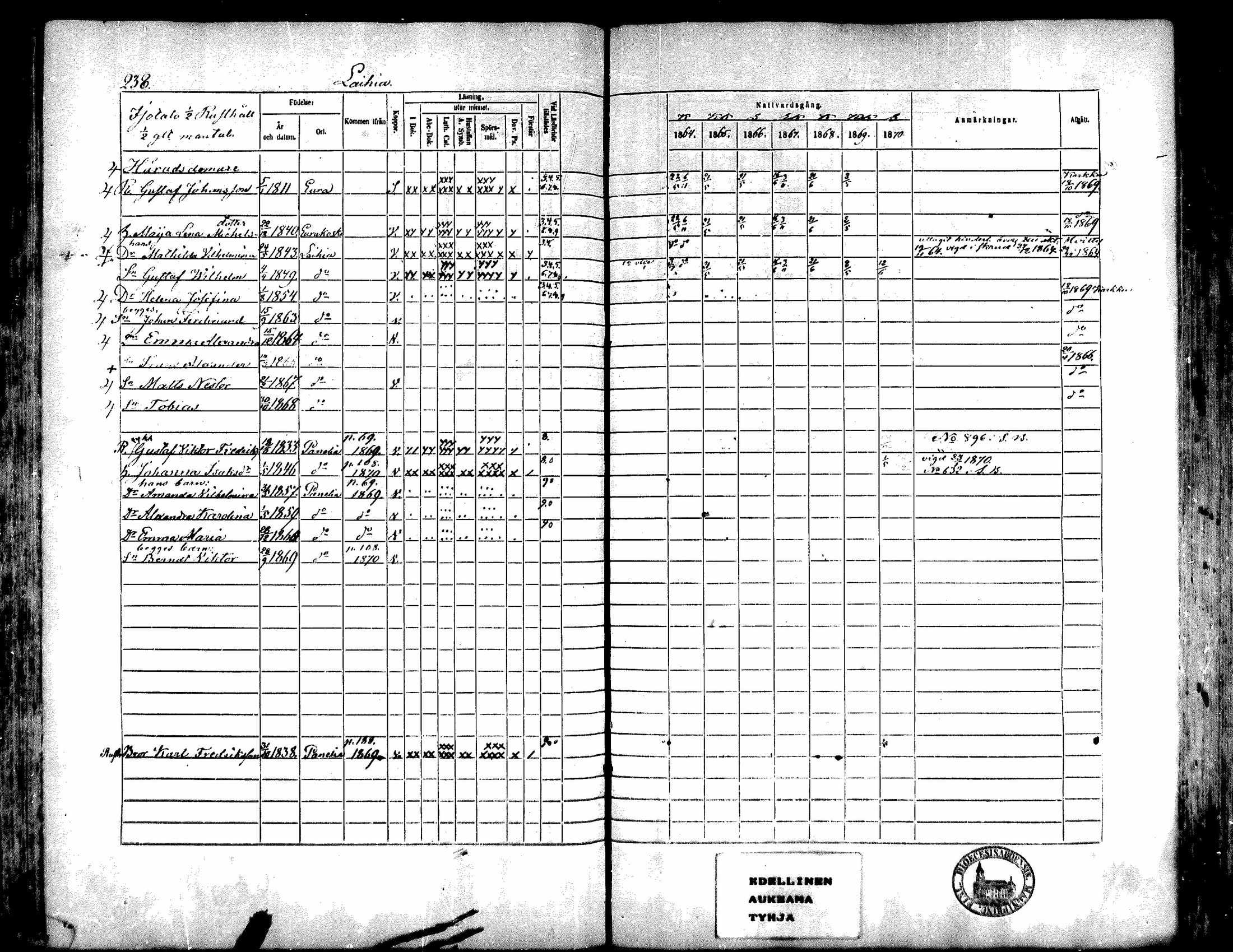 [ ../kirjat/Kirkonkirjat/kiukainen/rippikirja_1864-1870_mko1-16/kuvat/237.jpg ]