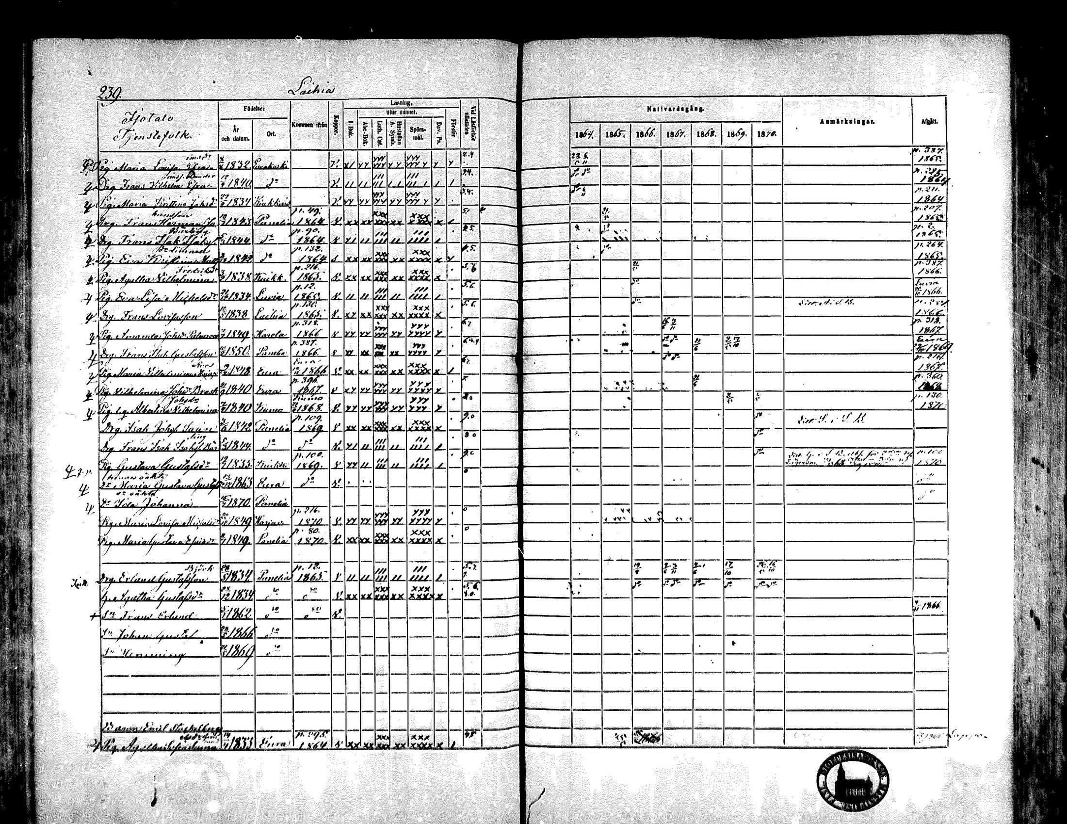 [ ../kirjat/Kirkonkirjat/kiukainen/rippikirja_1864-1870_mko1-16/kuvat/238.jpg ]