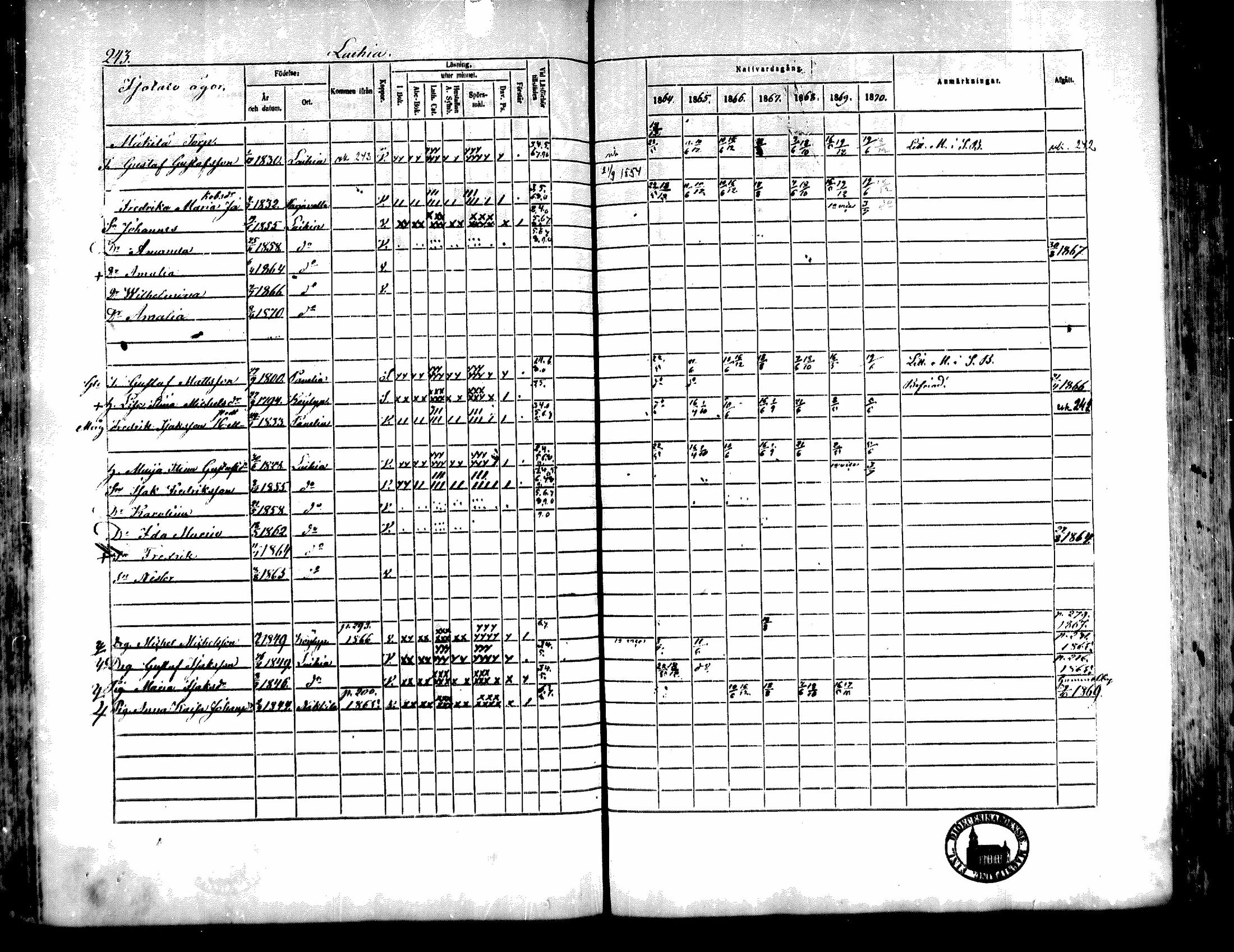 [ ../kirjat/Kirkonkirjat/kiukainen/rippikirja_1864-1870_mko1-16/kuvat/242.jpg ]