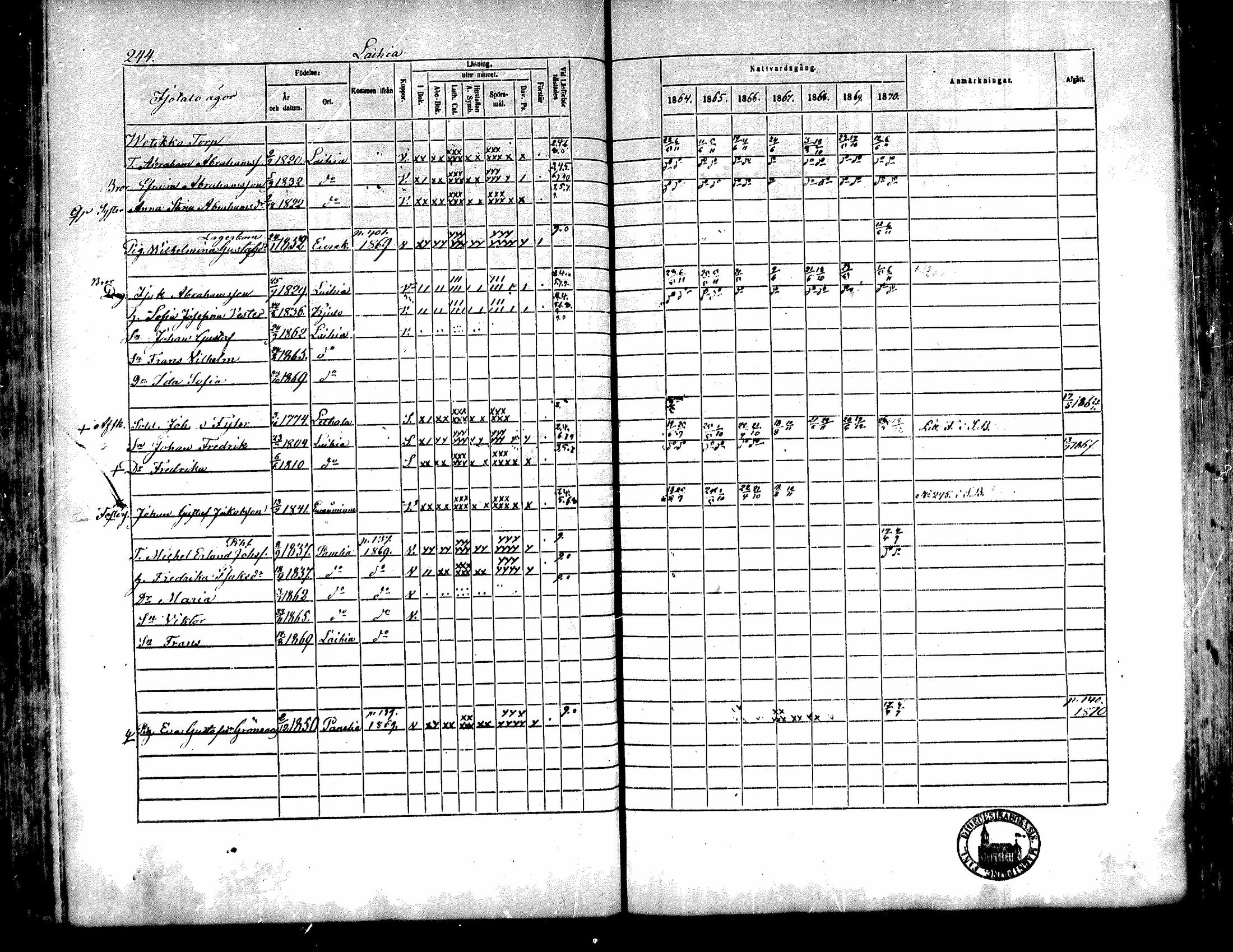 [ ../kirjat/Kirkonkirjat/kiukainen/rippikirja_1864-1870_mko1-16/kuvat/243.jpg ]
