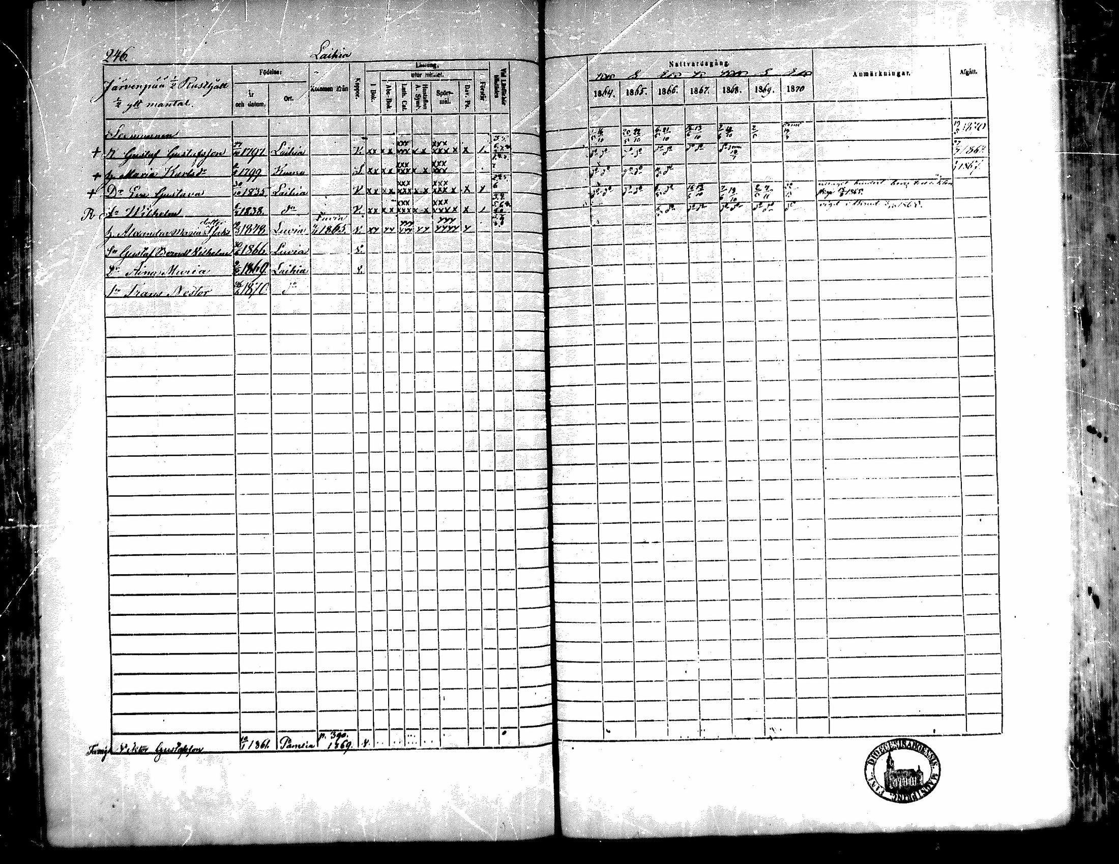 [ ../kirjat/Kirkonkirjat/kiukainen/rippikirja_1864-1870_mko1-16/kuvat/245.jpg ]