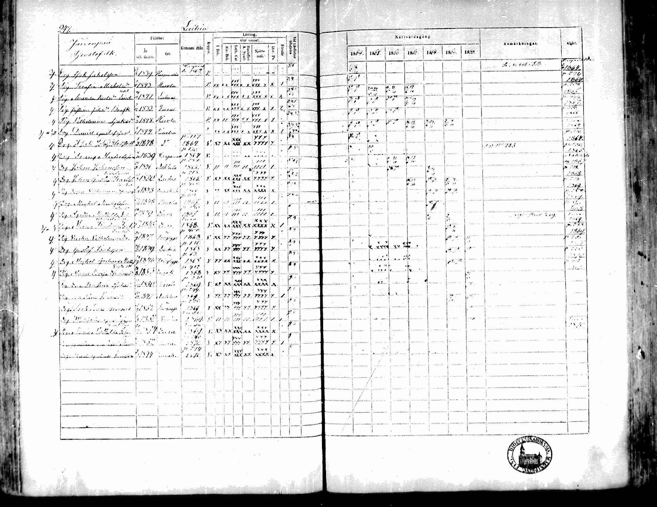 [ ../kirjat/Kirkonkirjat/kiukainen/rippikirja_1864-1870_mko1-16/kuvat/246.jpg ]