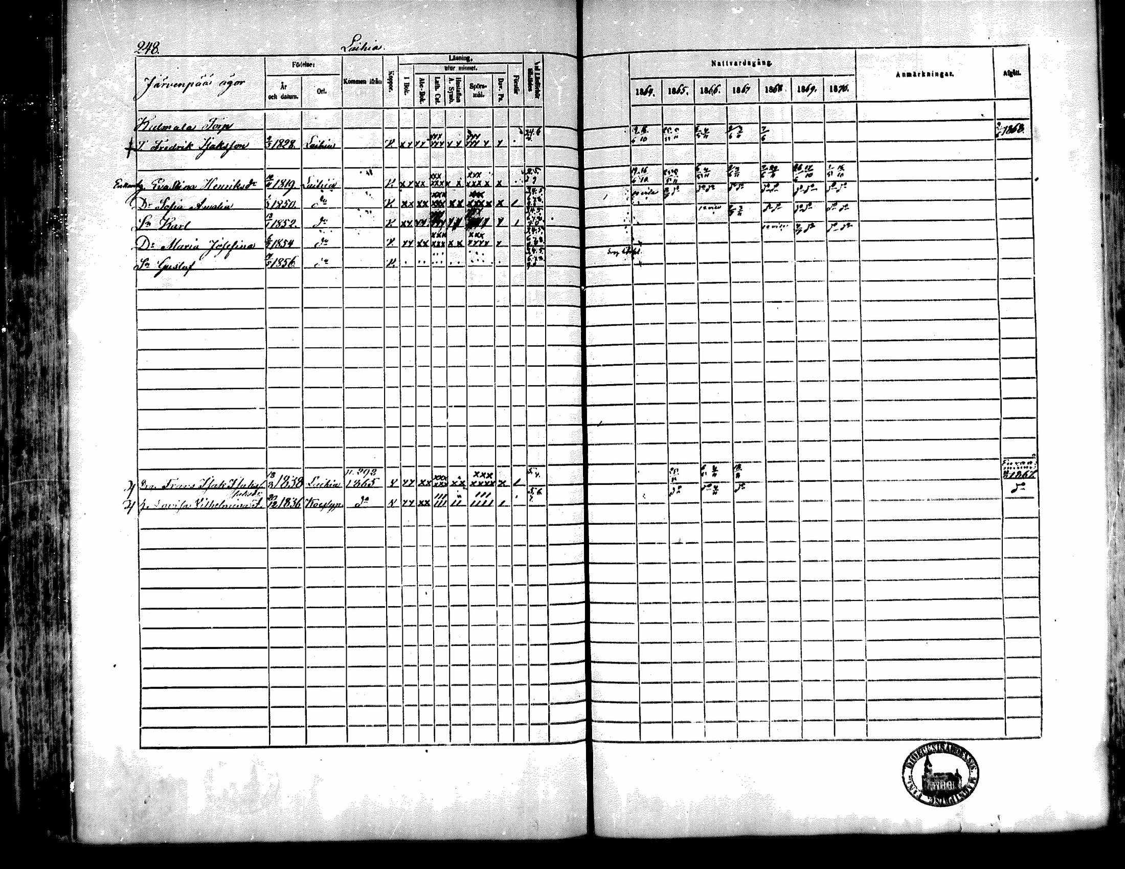 [ ../kirjat/Kirkonkirjat/kiukainen/rippikirja_1864-1870_mko1-16/kuvat/247.jpg ]