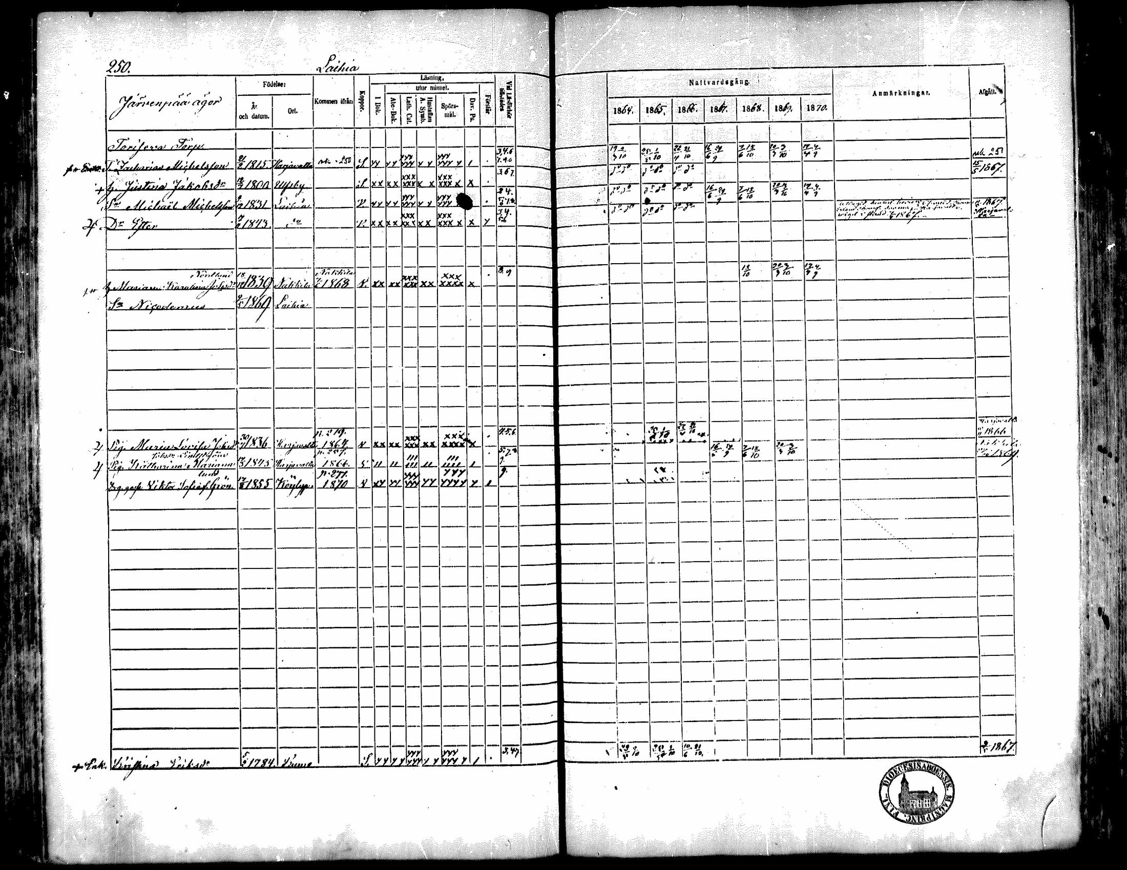 [ ../kirjat/Kirkonkirjat/kiukainen/rippikirja_1864-1870_mko1-16/kuvat/249.jpg ]
