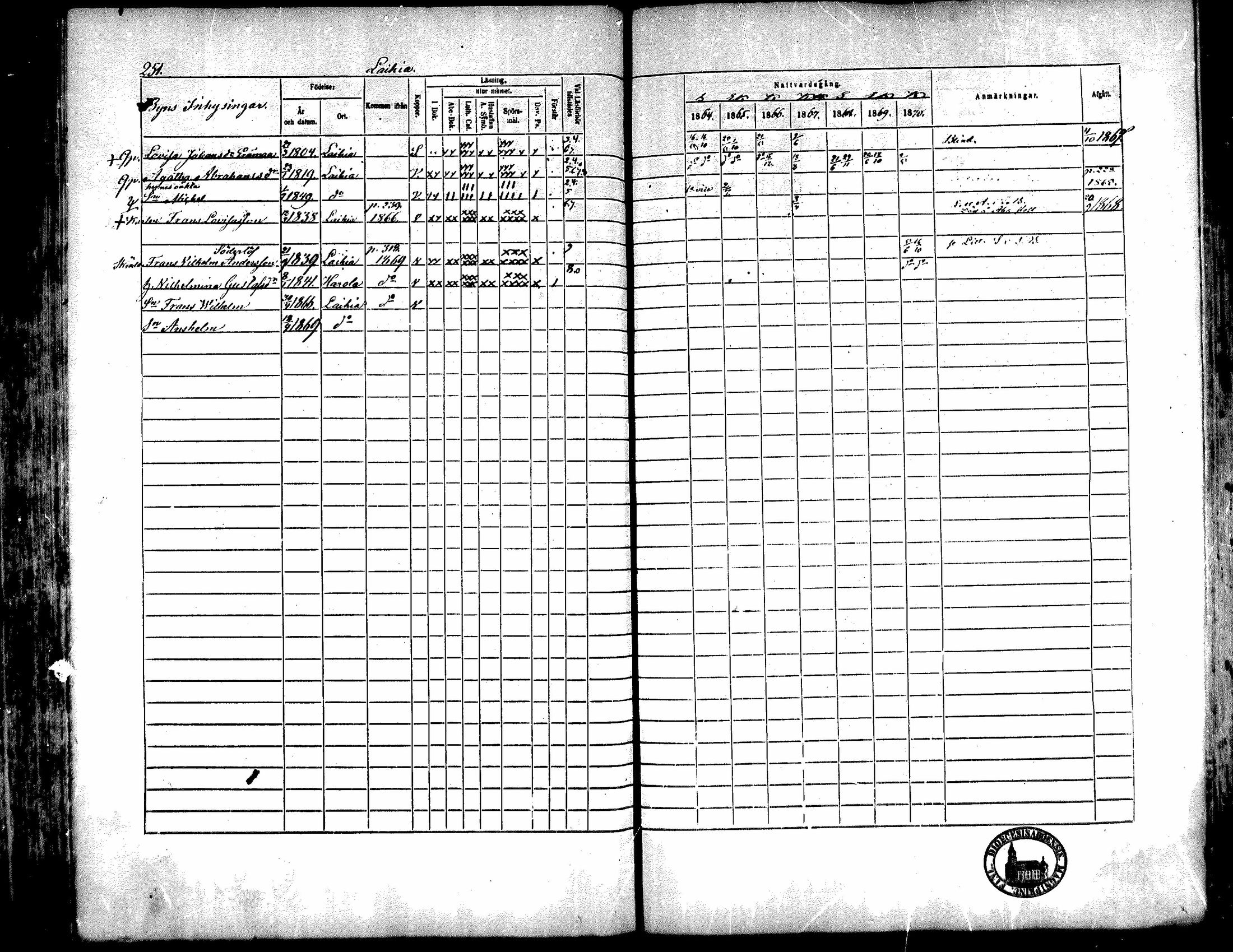 [ ../kirjat/Kirkonkirjat/kiukainen/rippikirja_1864-1870_mko1-16/kuvat/250.jpg ]