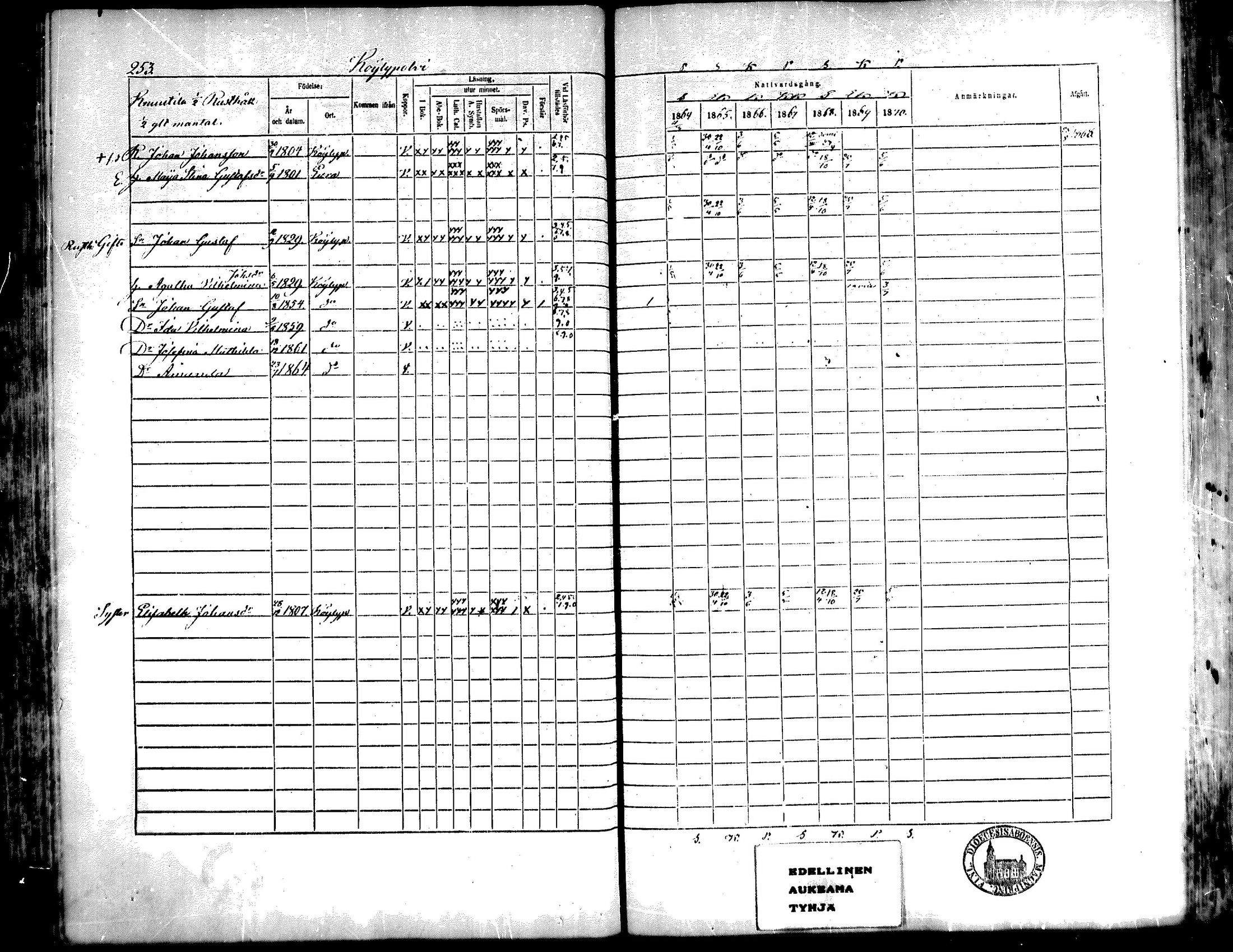 [ ../kirjat/Kirkonkirjat/kiukainen/rippikirja_1864-1870_mko1-16/kuvat/251.jpg ]