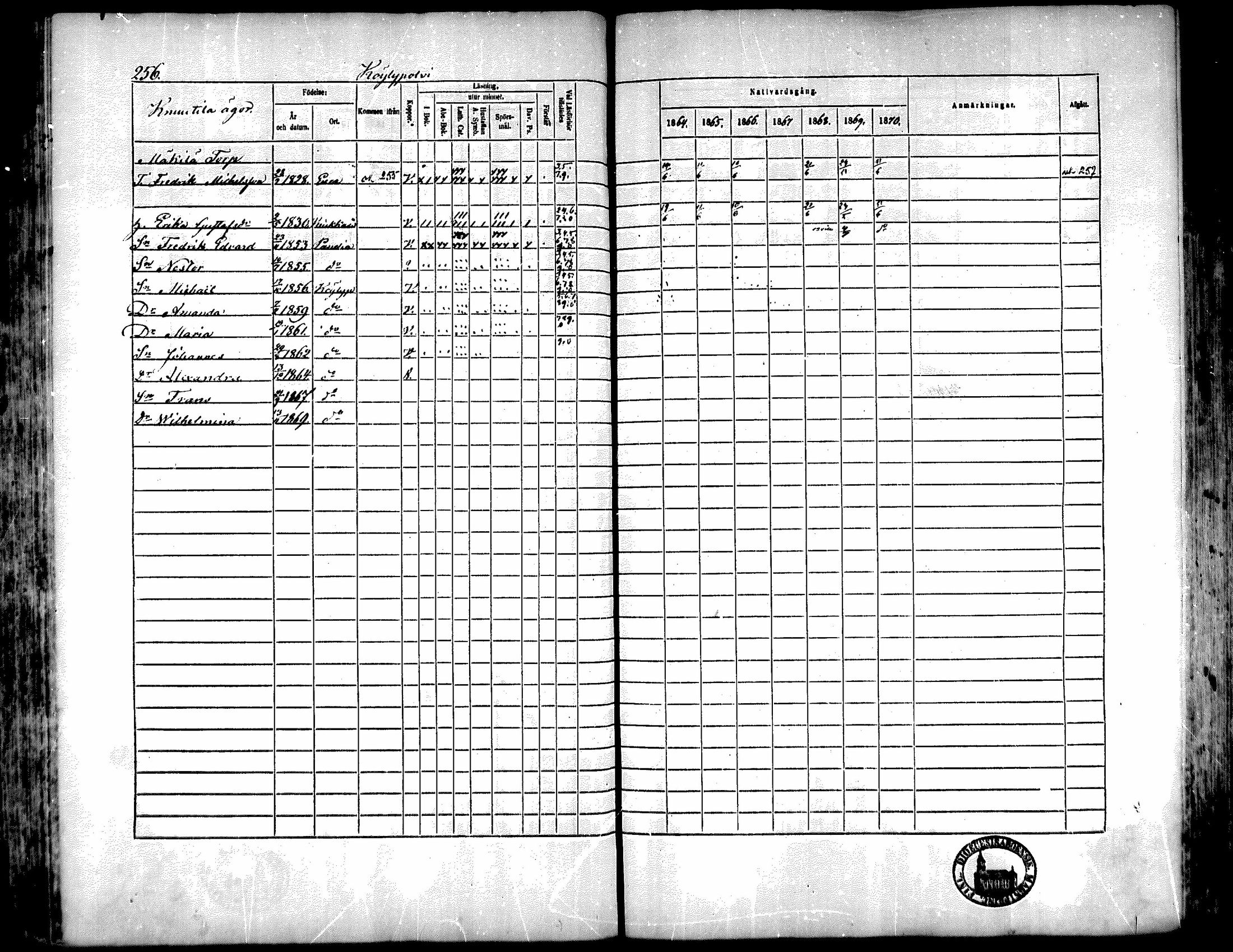 [ ../kirjat/Kirkonkirjat/kiukainen/rippikirja_1864-1870_mko1-16/kuvat/254.jpg ]