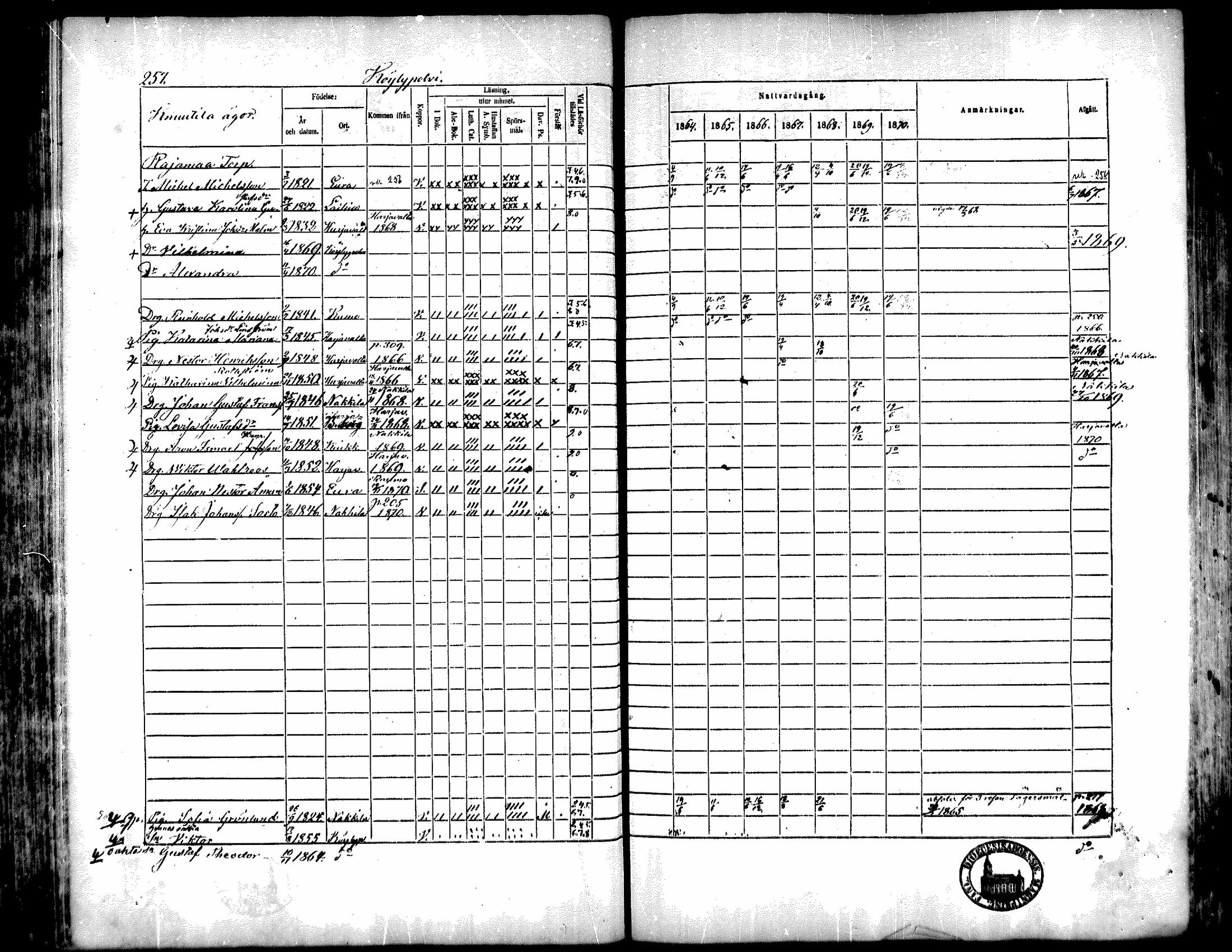 [ ../kirjat/Kirkonkirjat/kiukainen/rippikirja_1864-1870_mko1-16/kuvat/255.jpg ]