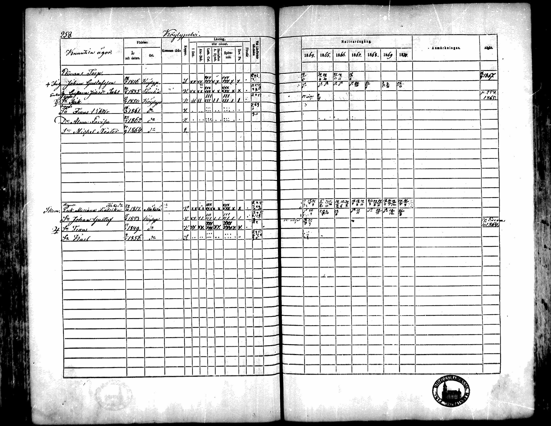 [ ../kirjat/Kirkonkirjat/kiukainen/rippikirja_1864-1870_mko1-16/kuvat/256.jpg ]