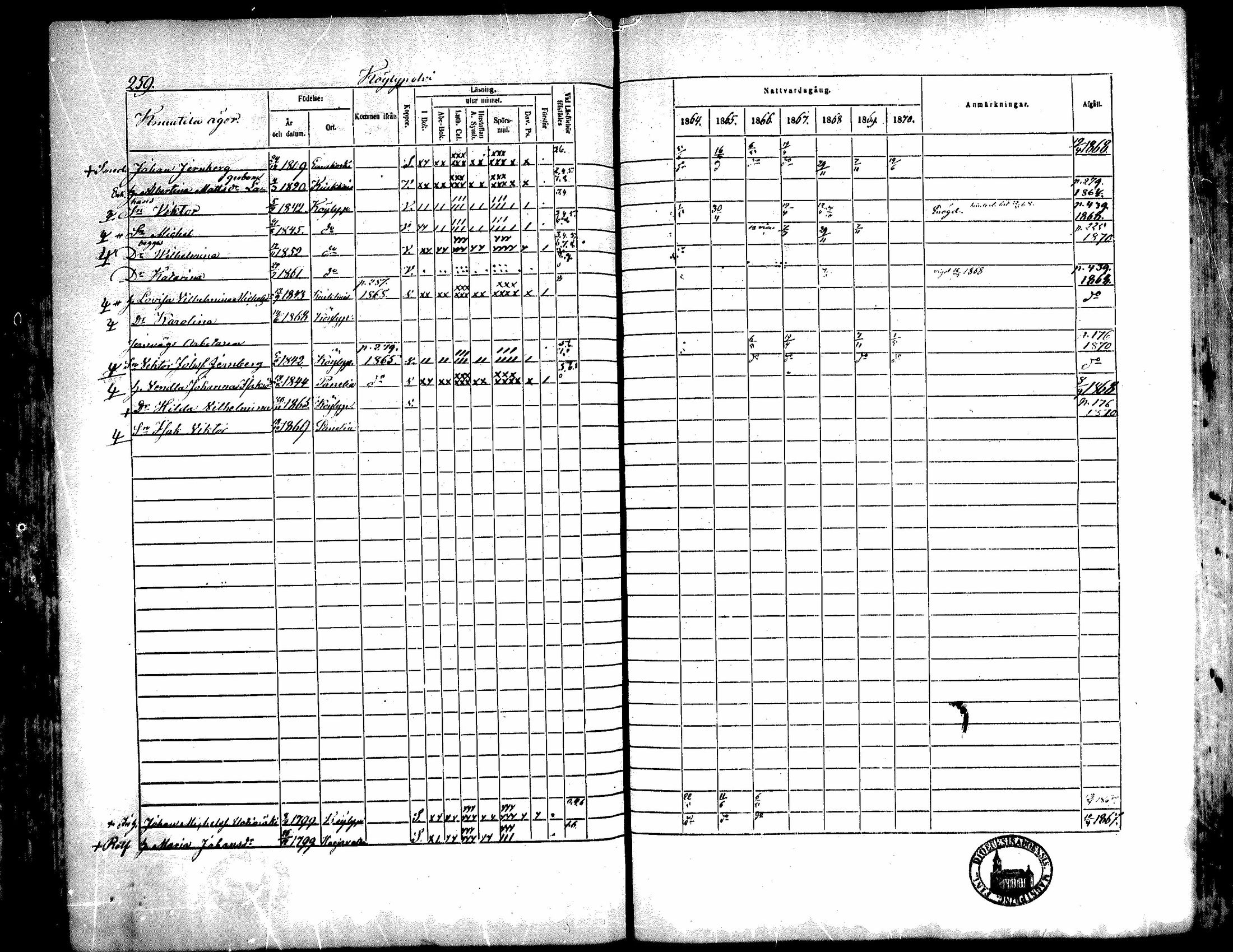 [ ../kirjat/Kirkonkirjat/kiukainen/rippikirja_1864-1870_mko1-16/kuvat/257.jpg ]