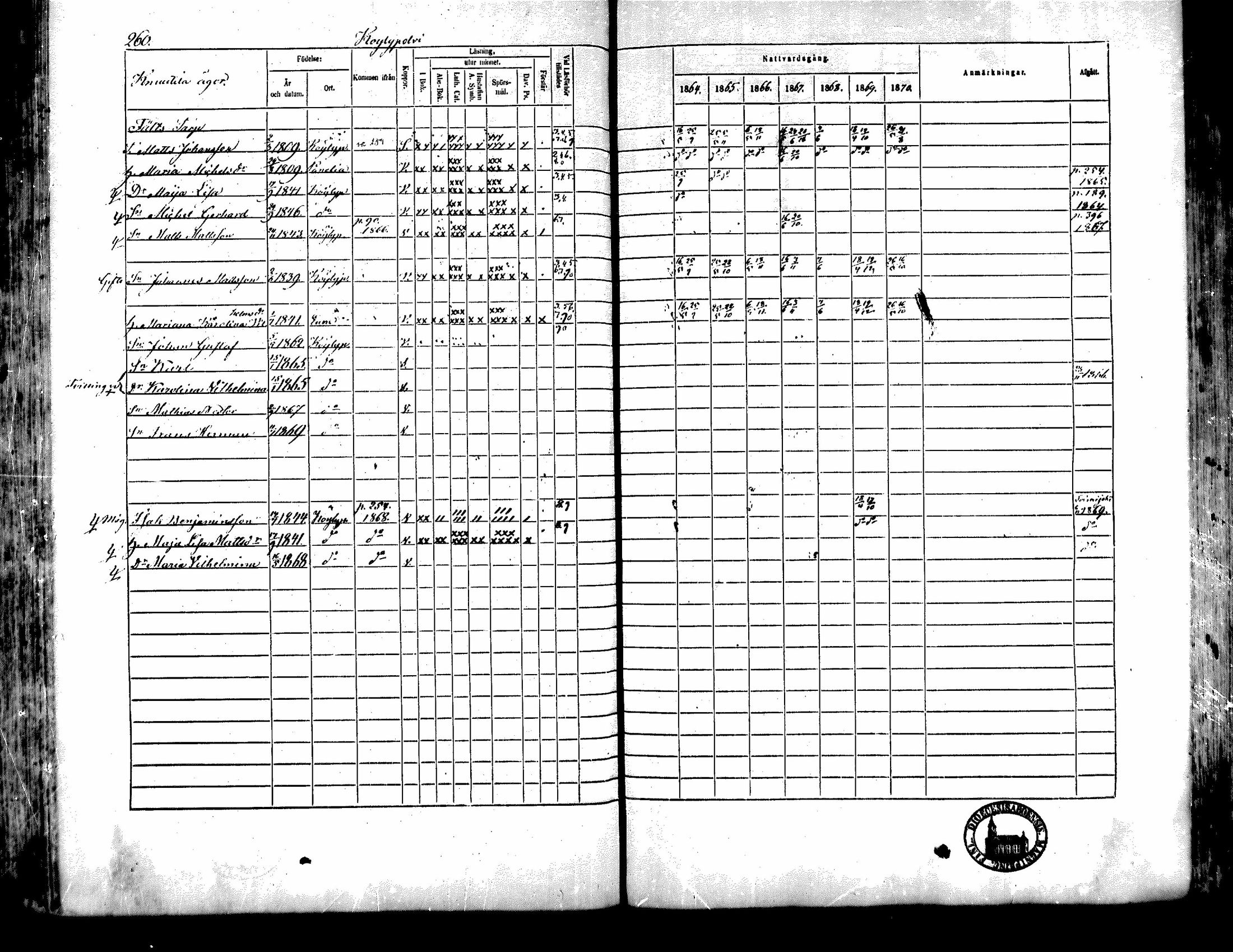 [ ../kirjat/Kirkonkirjat/kiukainen/rippikirja_1864-1870_mko1-16/kuvat/258.jpg ]